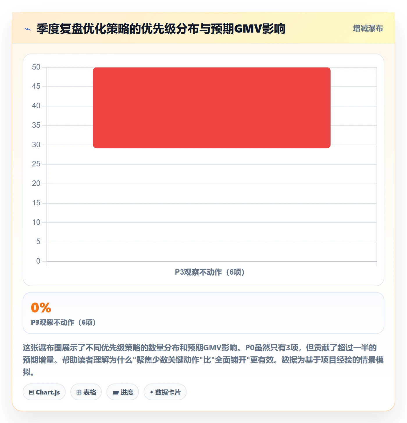 商品分析实施路径：组合优化如何完成季度复盘