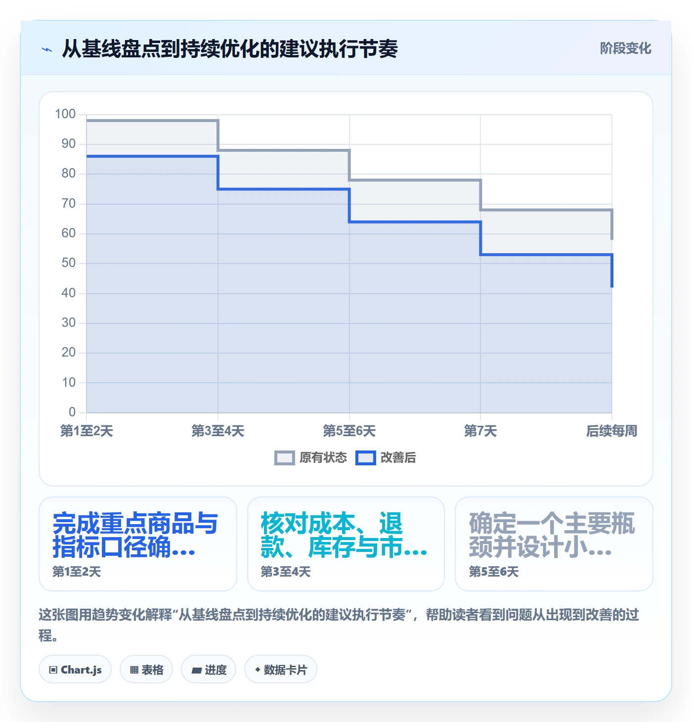 跨境电商优化清单：品牌增长与平台规则的关键动作