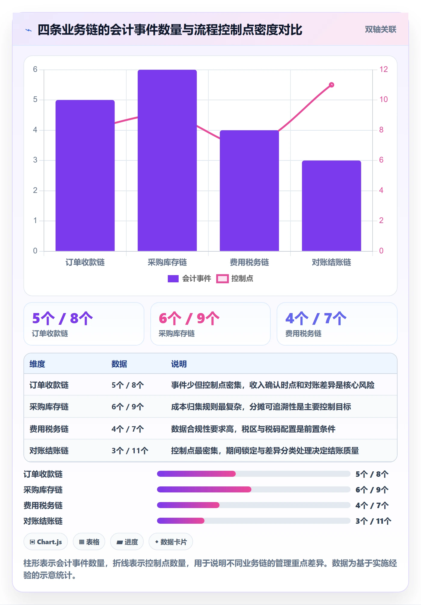 erp跨境电商执行标准：财务核算环节如何体现流程设计