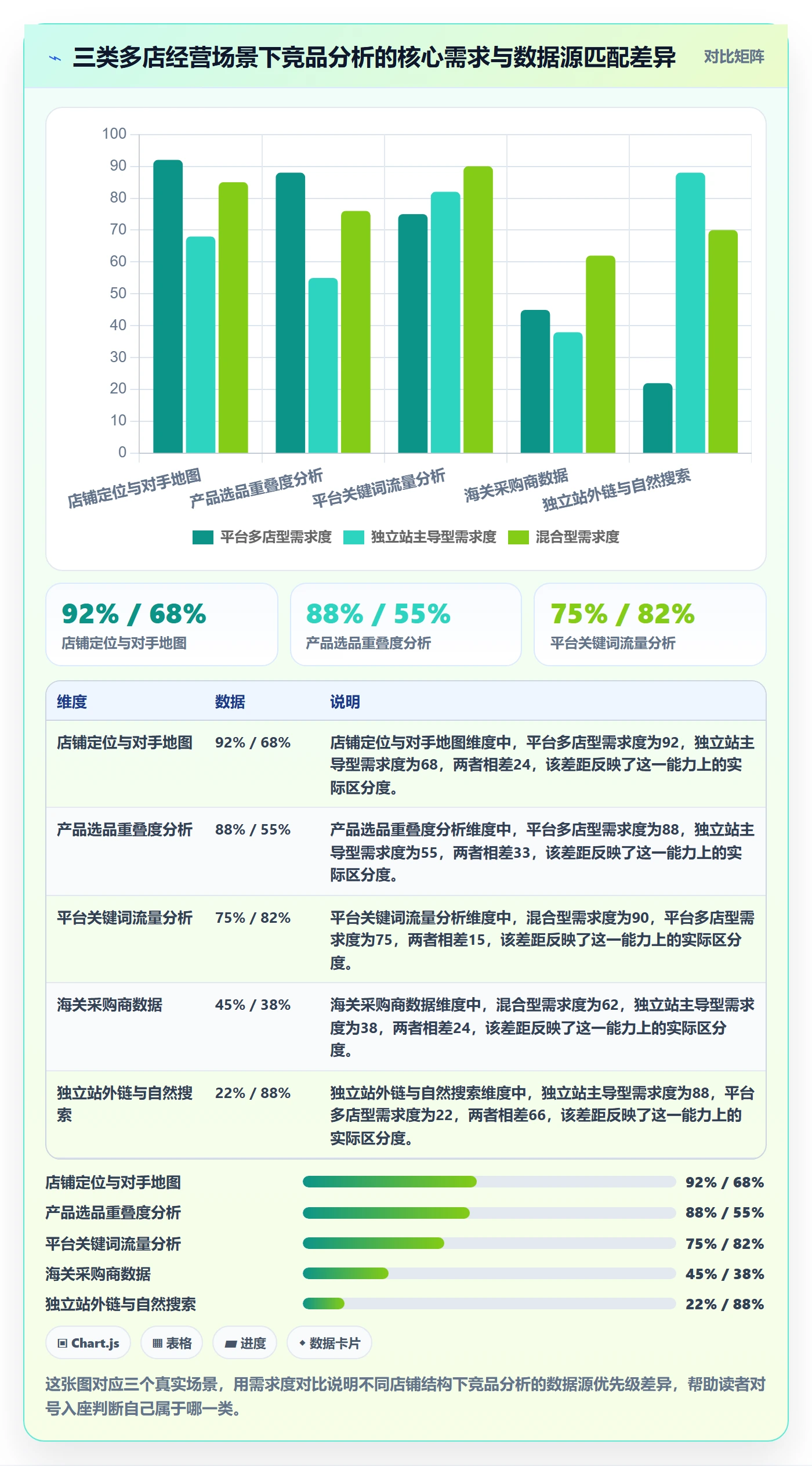 外贸数据分析平台多店经营：竞争对手从哪里开始