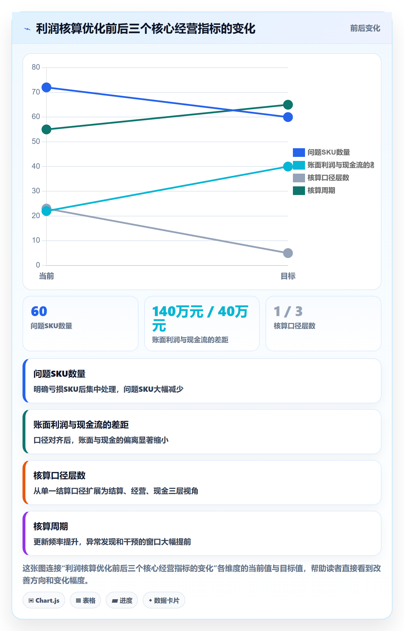 亚马逊软件方案设计:利润核算场景的精细化运营怎么做