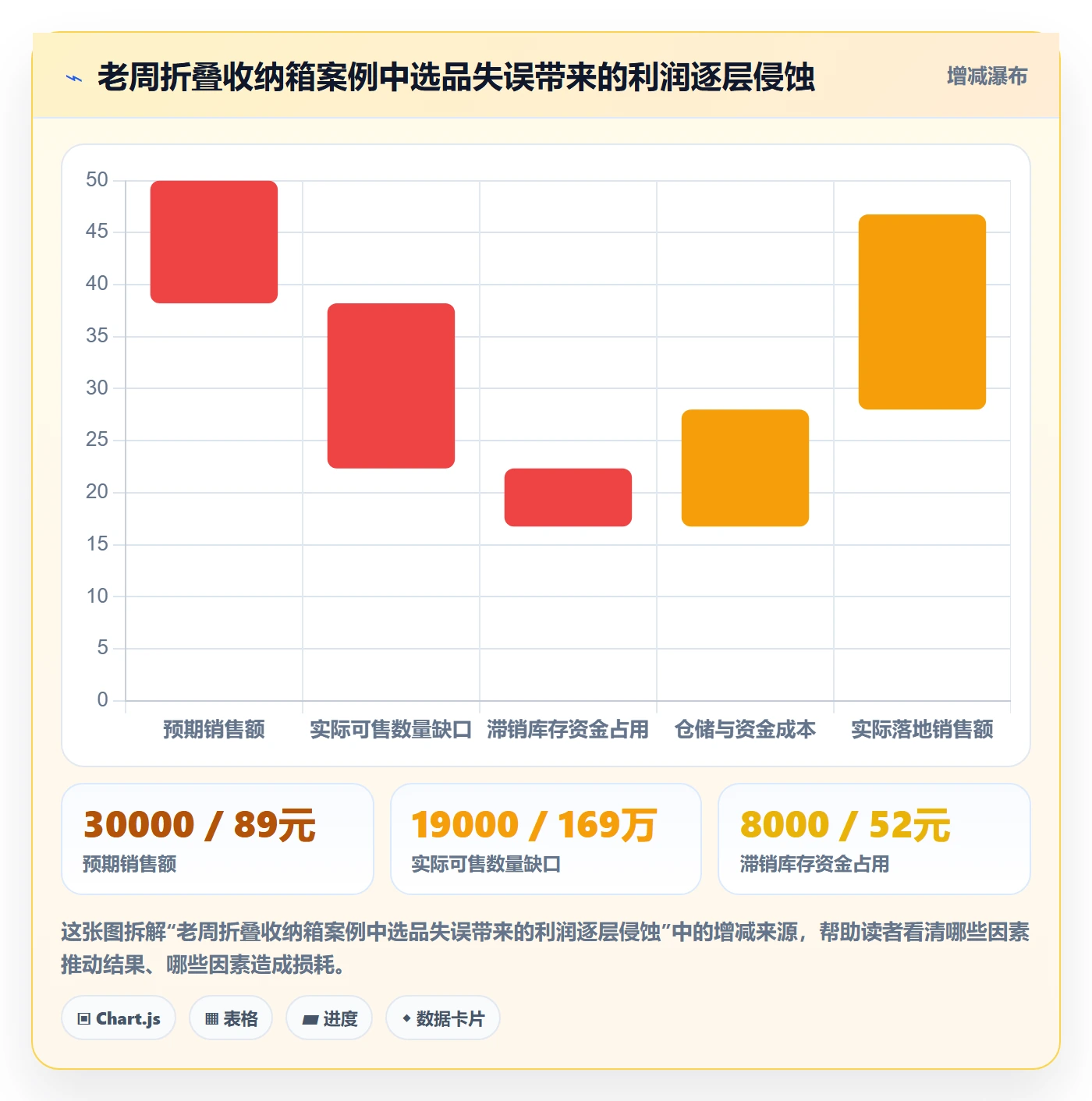 商品分析选择标准：组合优化维度如何评估供应链协同