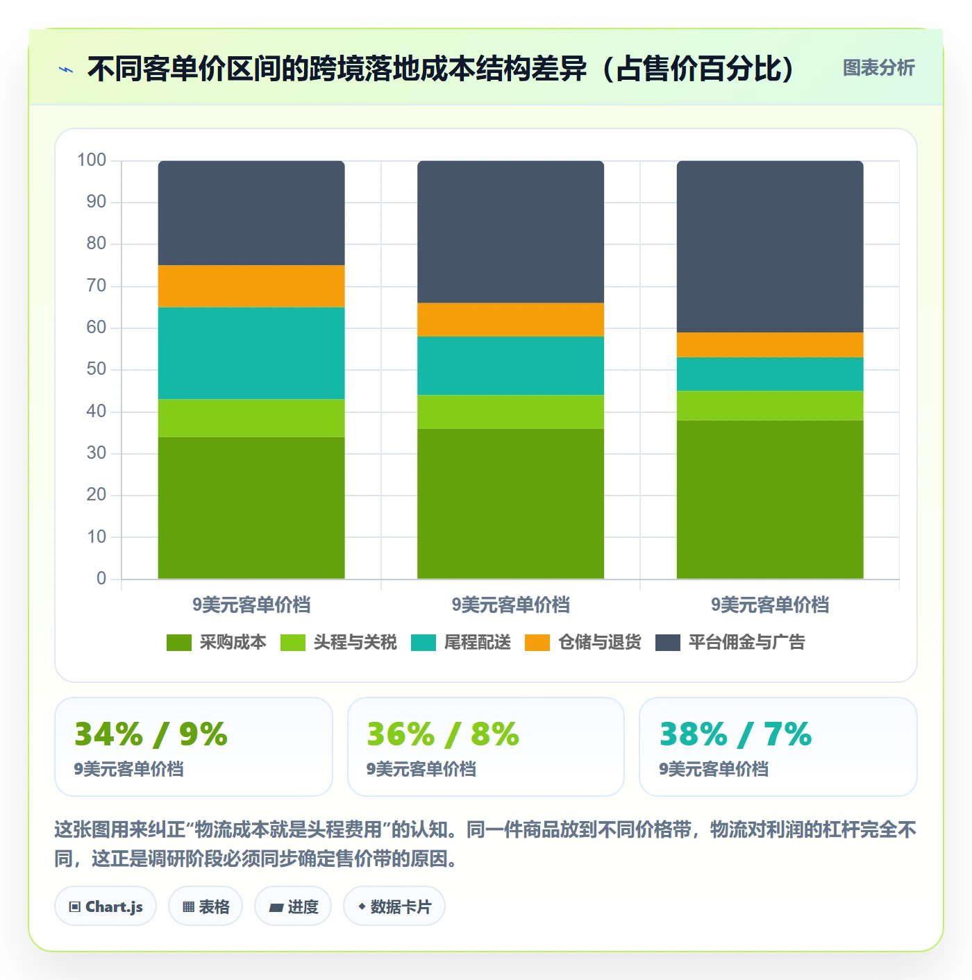 跨境电商运营规划方法：市场调研与跨境物流如何衔接