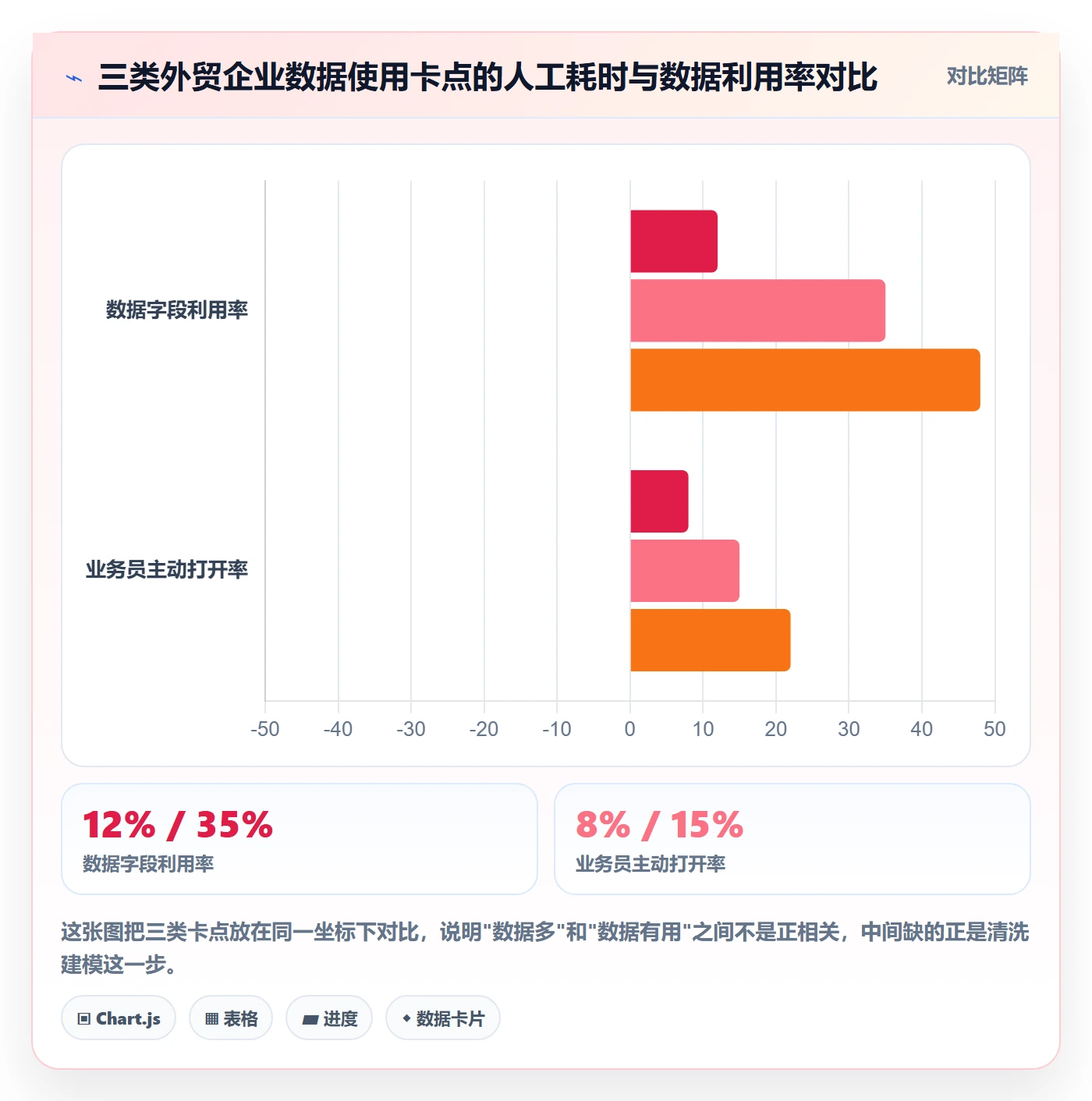 外贸数据分析平台建设路线：从海关数据到日常管理分几步