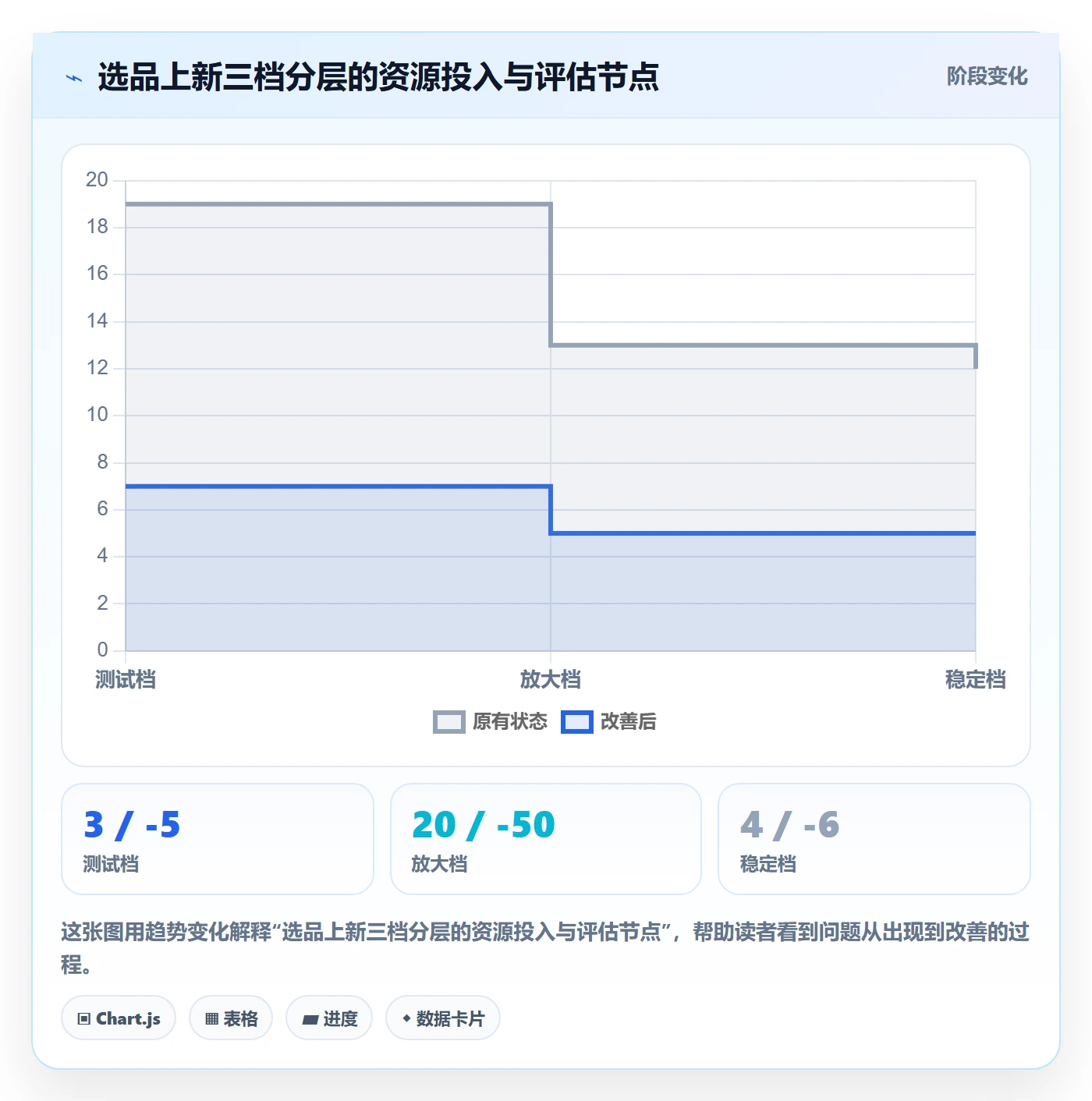 跨境电商运营使用技巧：选品上新对应的新手避坑方法