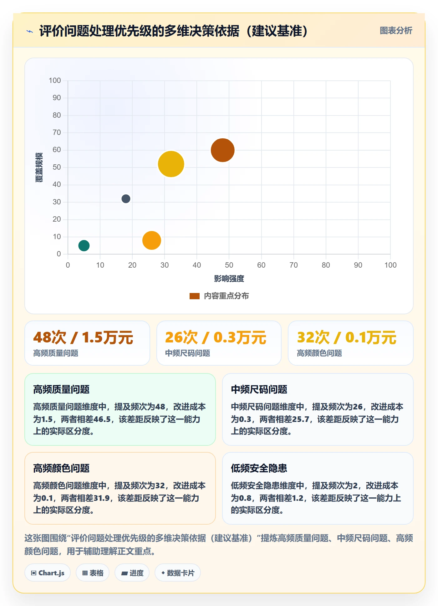 商品分析实用方法：围绕用户评价建立新手避坑