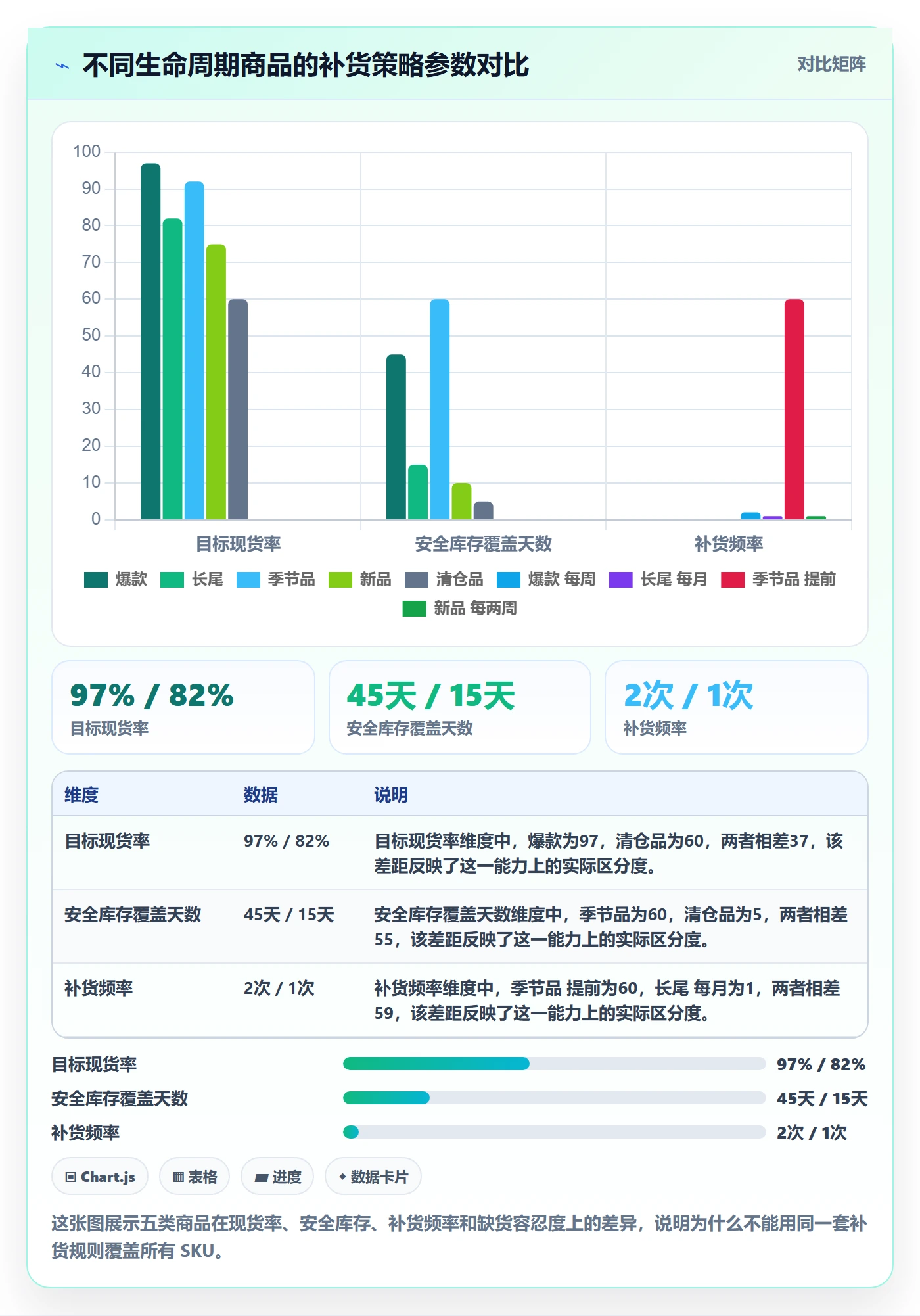 erp跨境电商规划方法：采购补货与品牌建设如何衔接