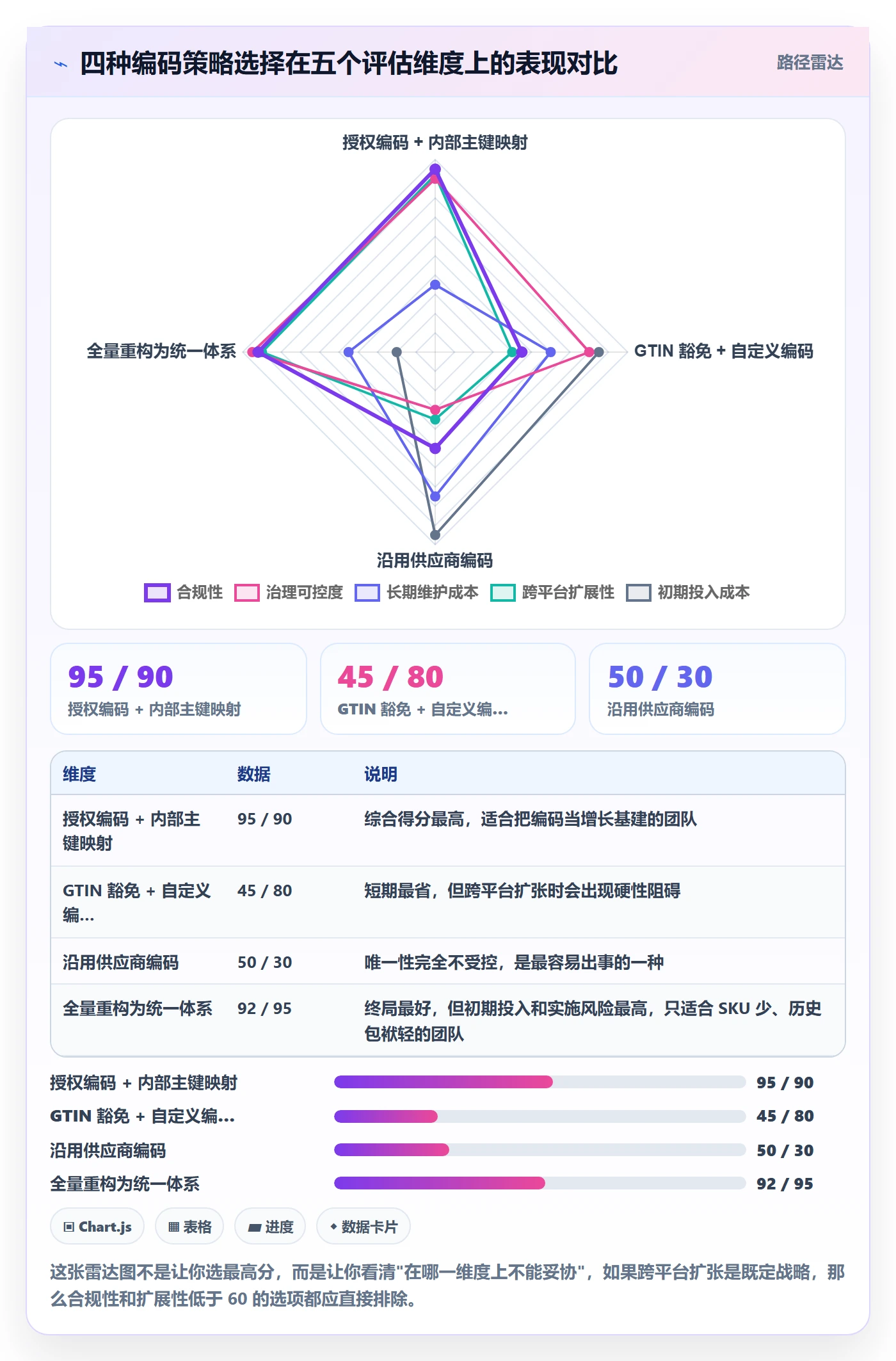 UPC码问题诊断：编码规范如何用增长策略改进