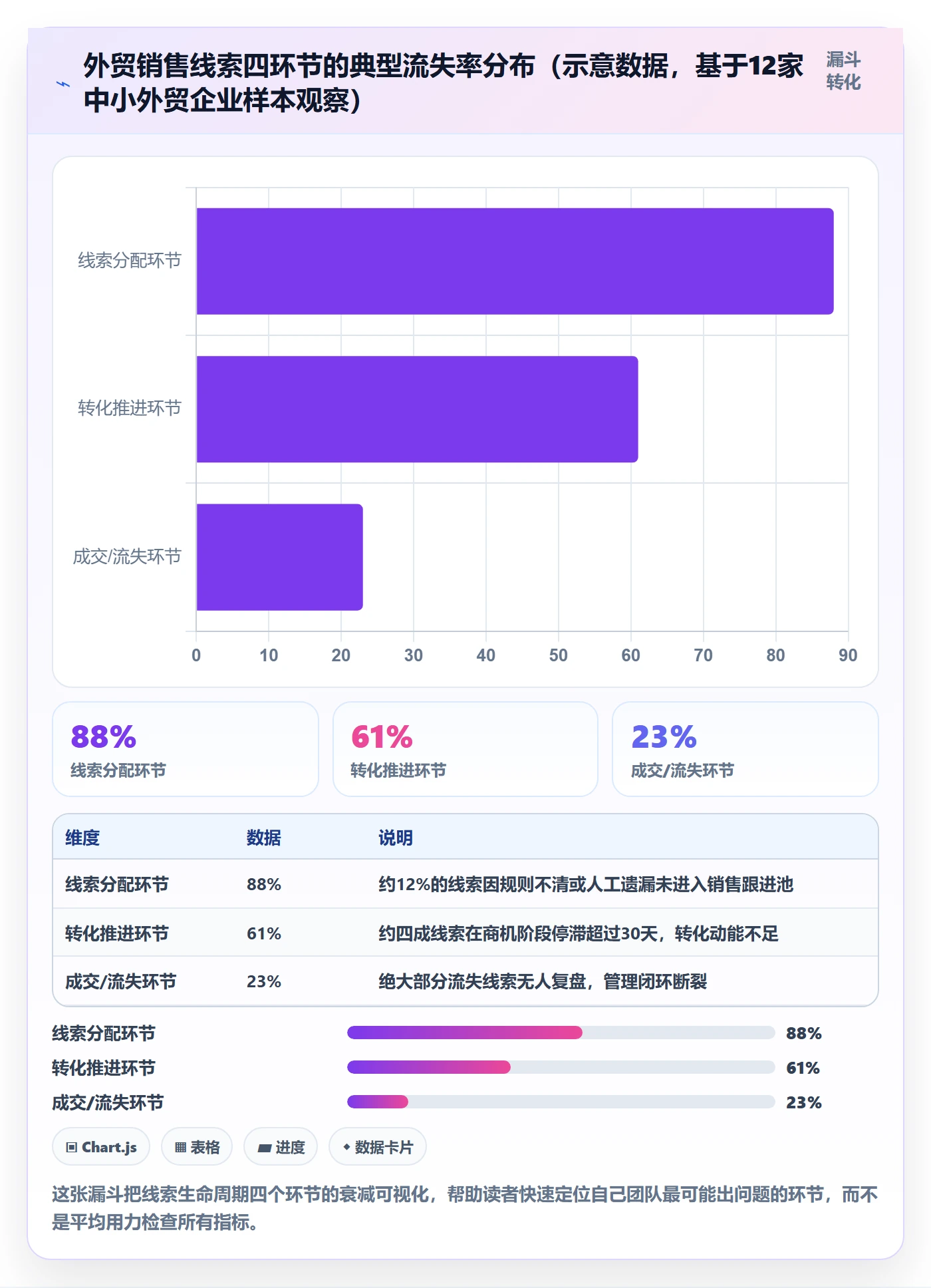 外贸数据分析平台检查方法：通过销售线索评估日常管理质量
