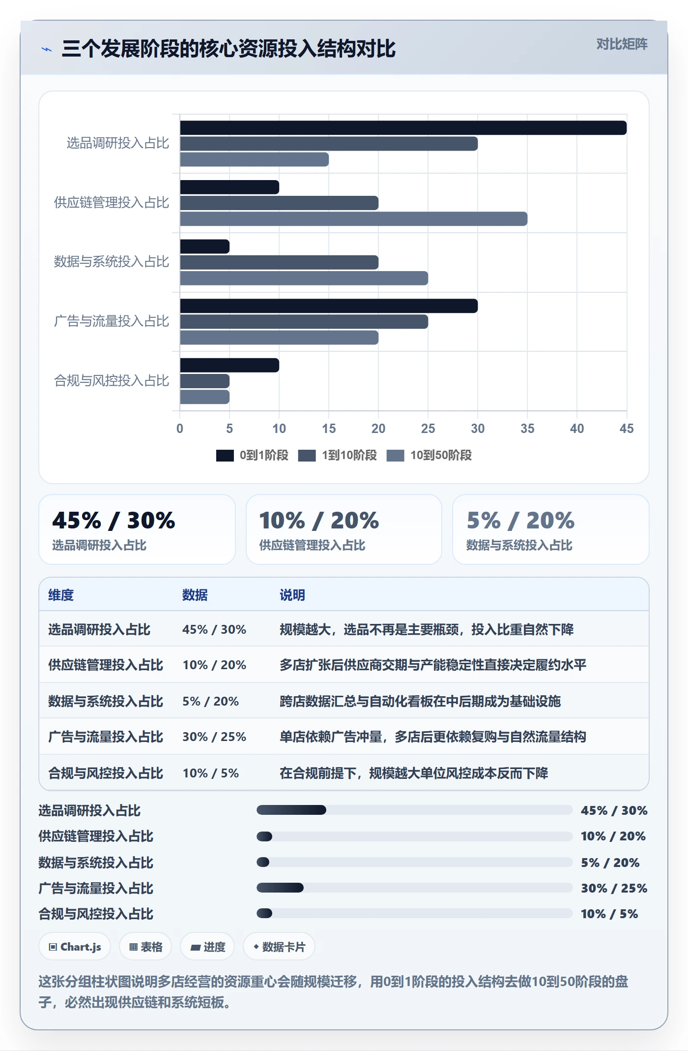 跨境电商运营从0到1:市场调研的多店经营与操作要点