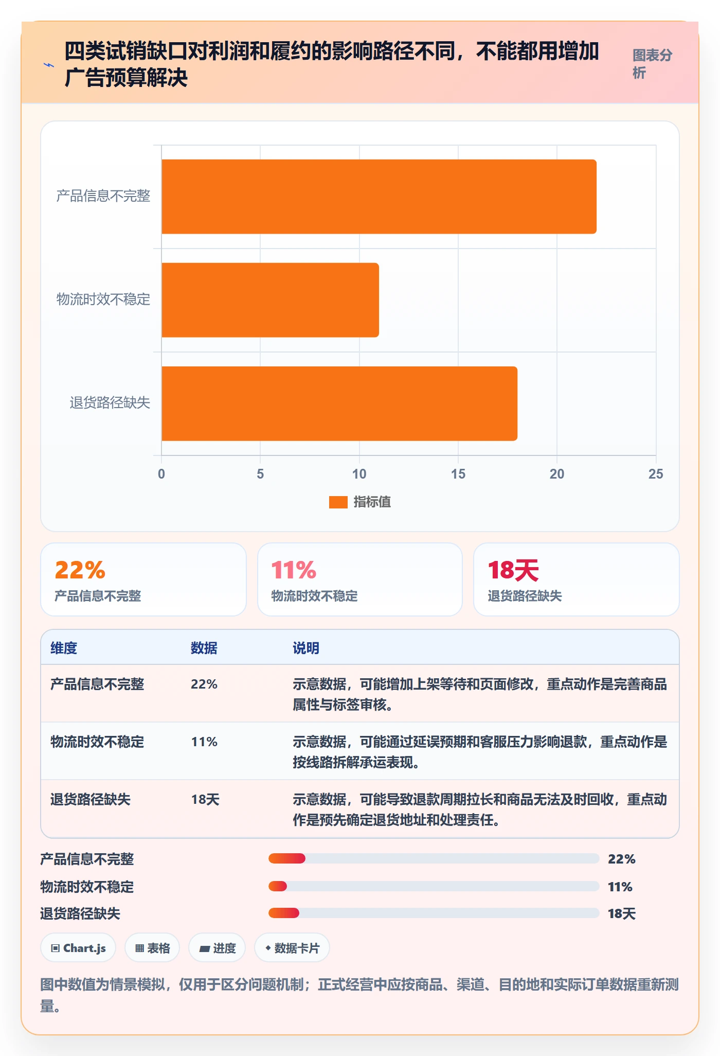 跨境电商怎么落地？从市场选择讲清合规管理