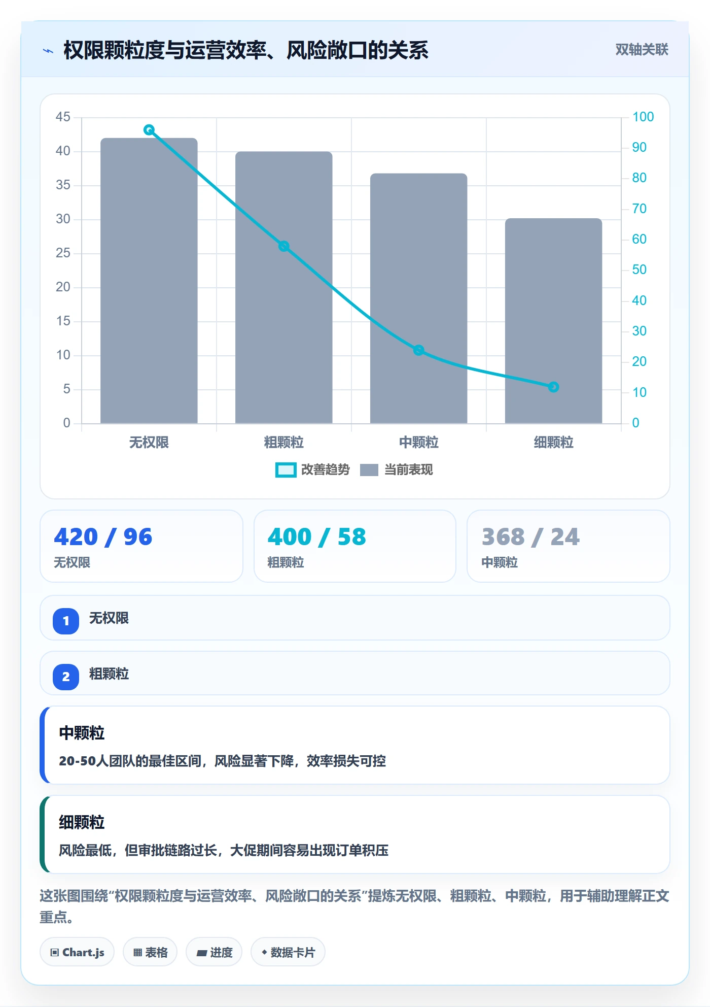 erp跨境电商怎么用？权限管理场景下的落地案例拆解
