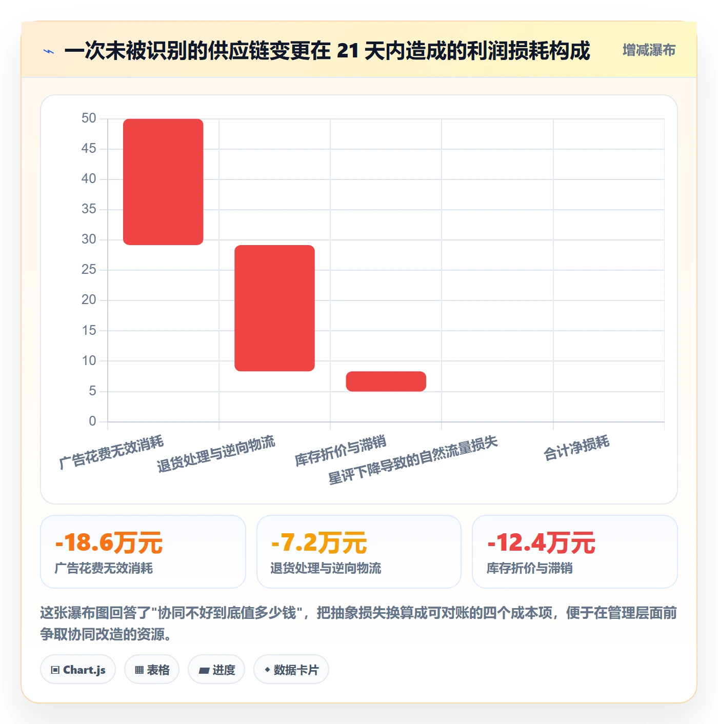 跨境电商运营团队协同全解析：重点看懂转化优化