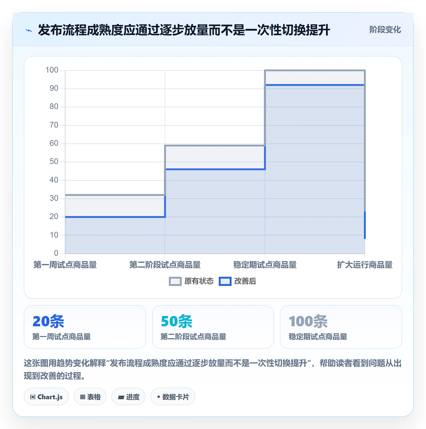 temu方案设计：商品发布场景的效率提升怎么做