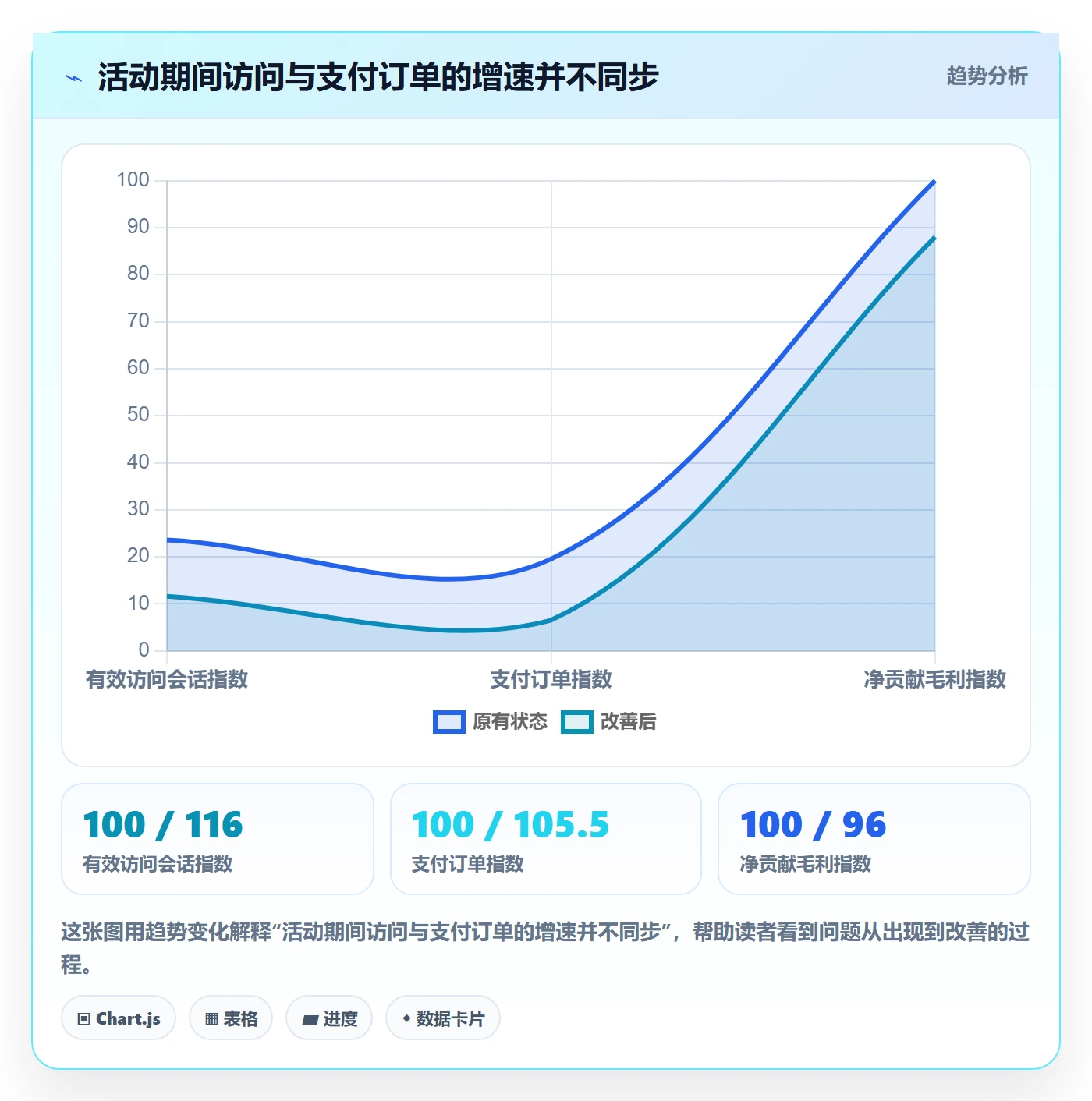 电商数据查询网站管理要点：流量分析的数据复盘如何设计