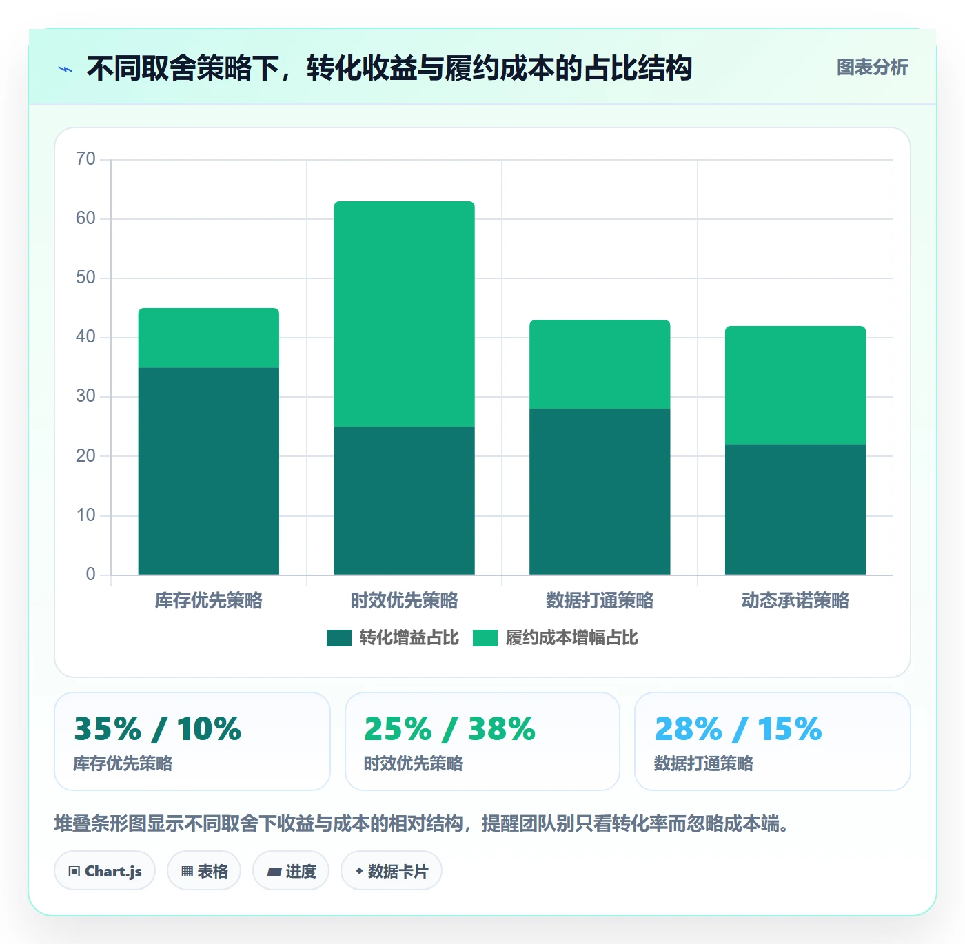 跨境电商运营实施路径：转化优化如何完成海外仓管理