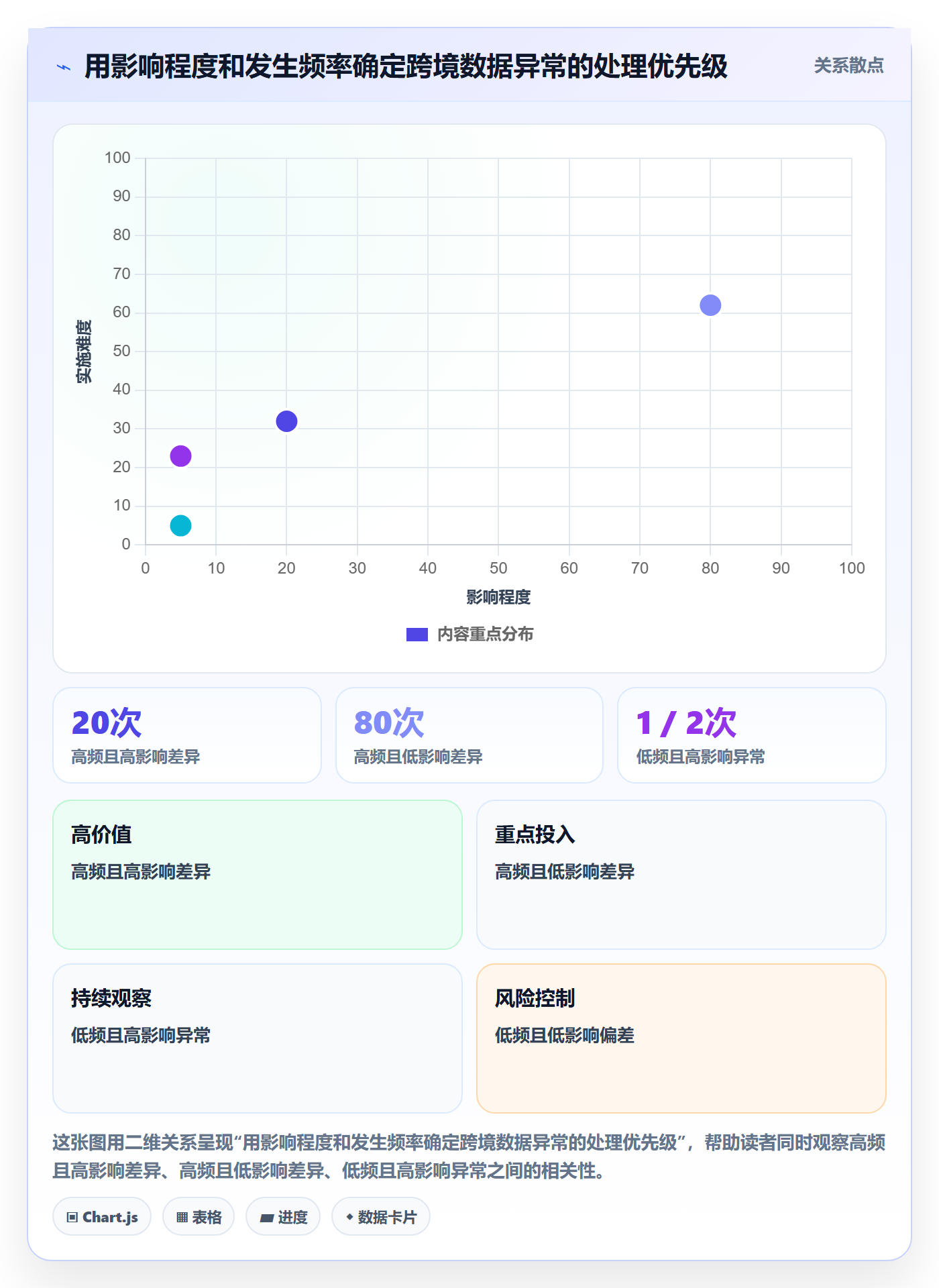 跨境电商规划方法：税务合规与数据复盘如何衔接