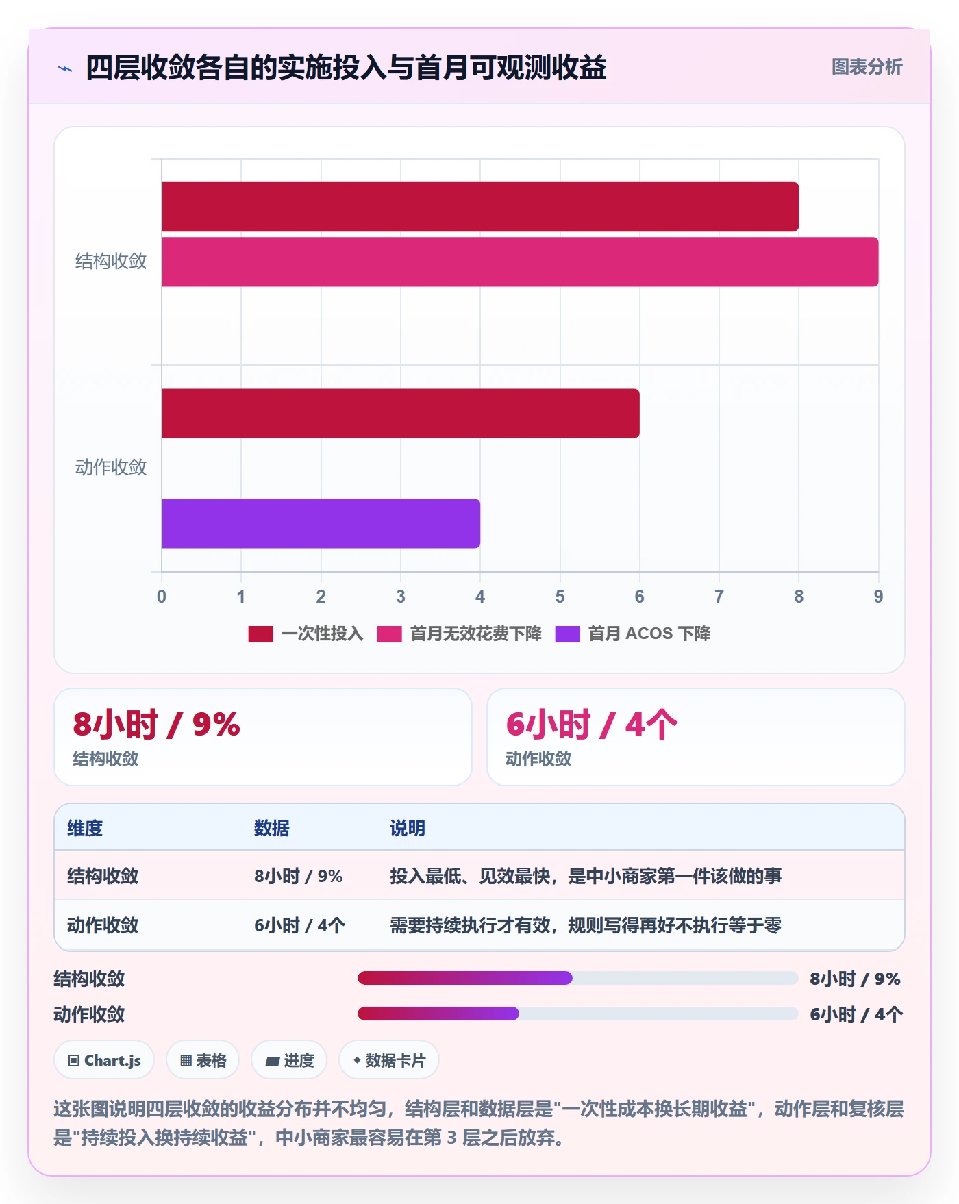 亚马逊软件操作手册：广告管理对应的中小商家步骤