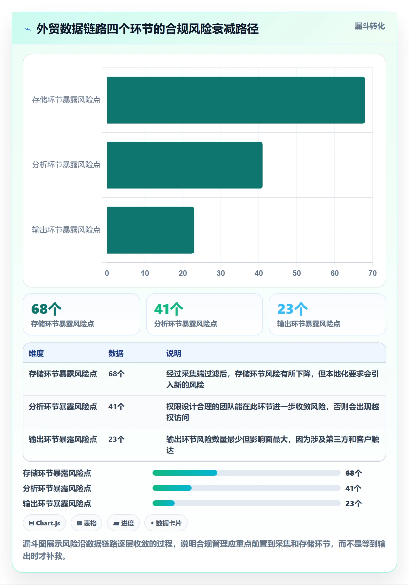 外贸数据分析平台应用思路：围绕国家市场拆解合规管理
