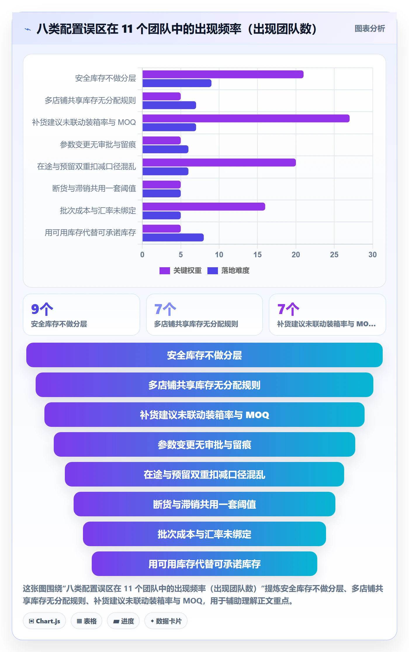 跨境电商运营配置指南：库存计划需要哪些新手避坑设置