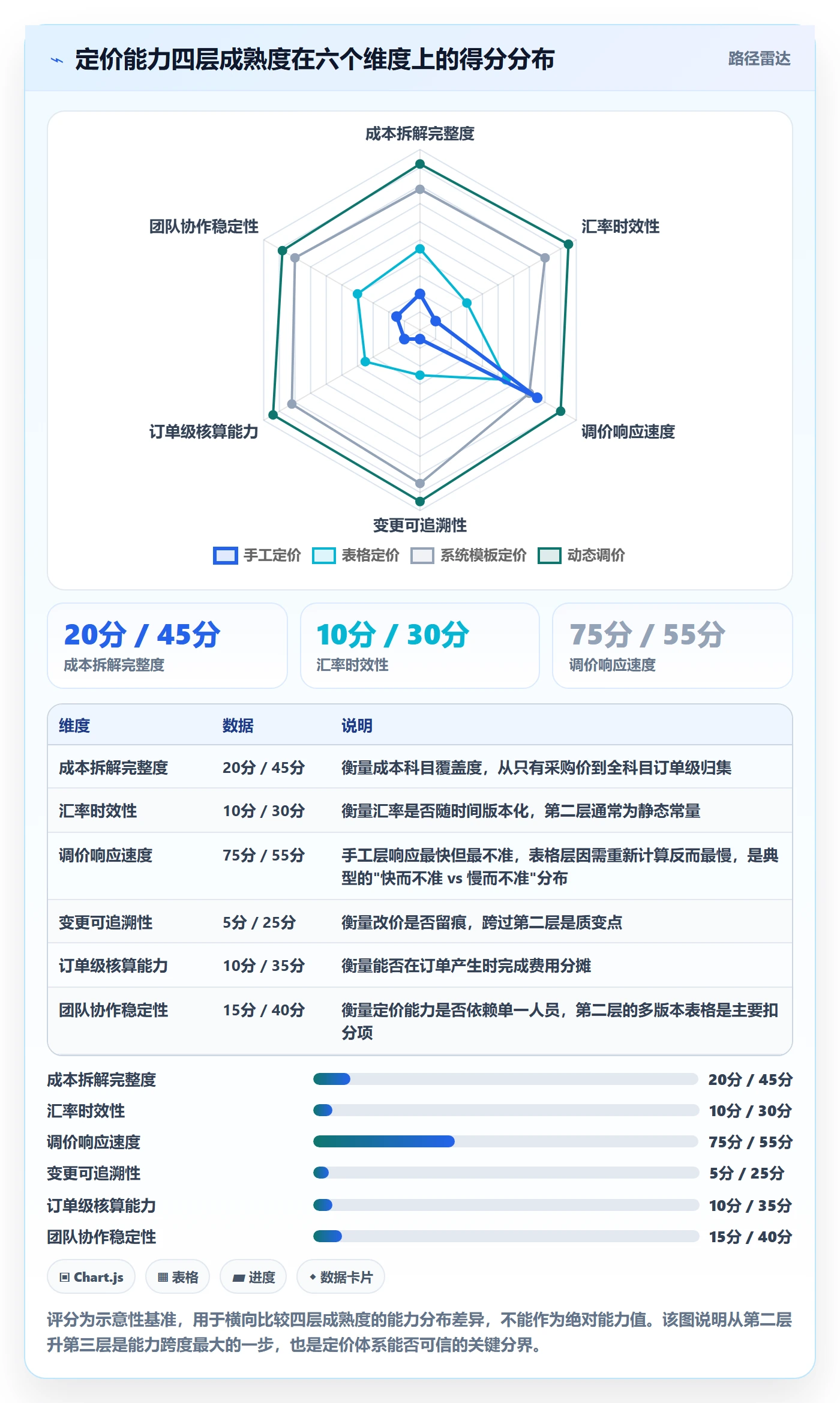 erp跨境电商使用技巧：系统实施对应的定价策略方法