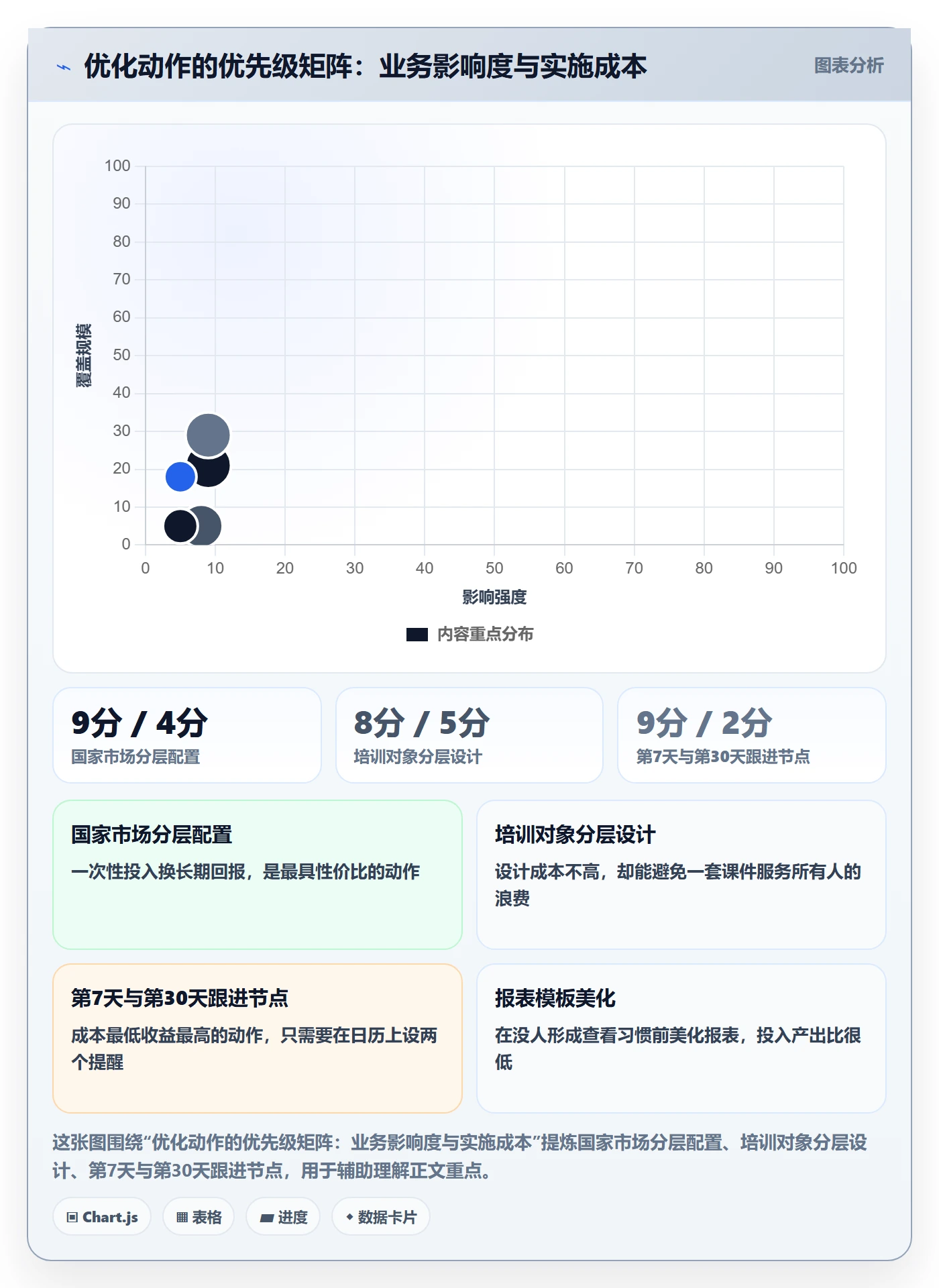 外贸数据分析平台优化清单：国家市场与团队培训的关键动作
