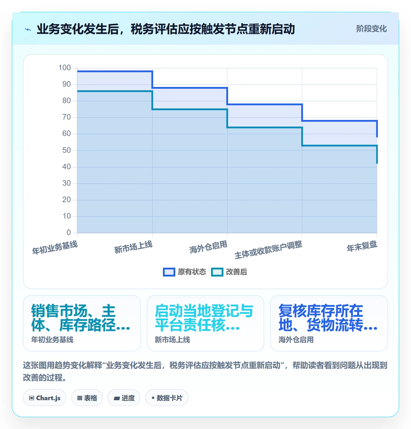 跨境电商决策指南：用年度规划判断税务合规方案