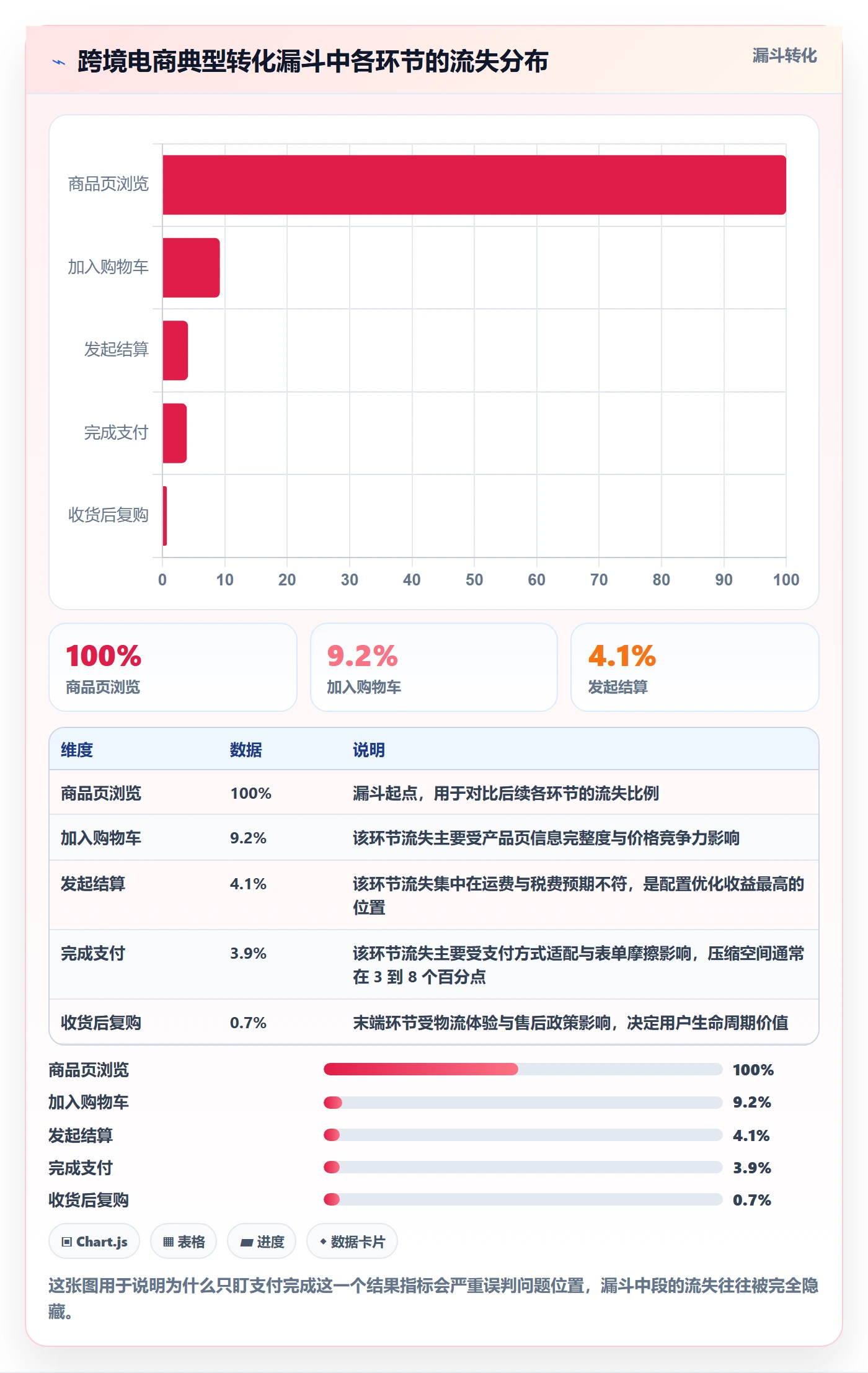 跨境电商运营配置指南：转化优化需要哪些进阶玩法设置