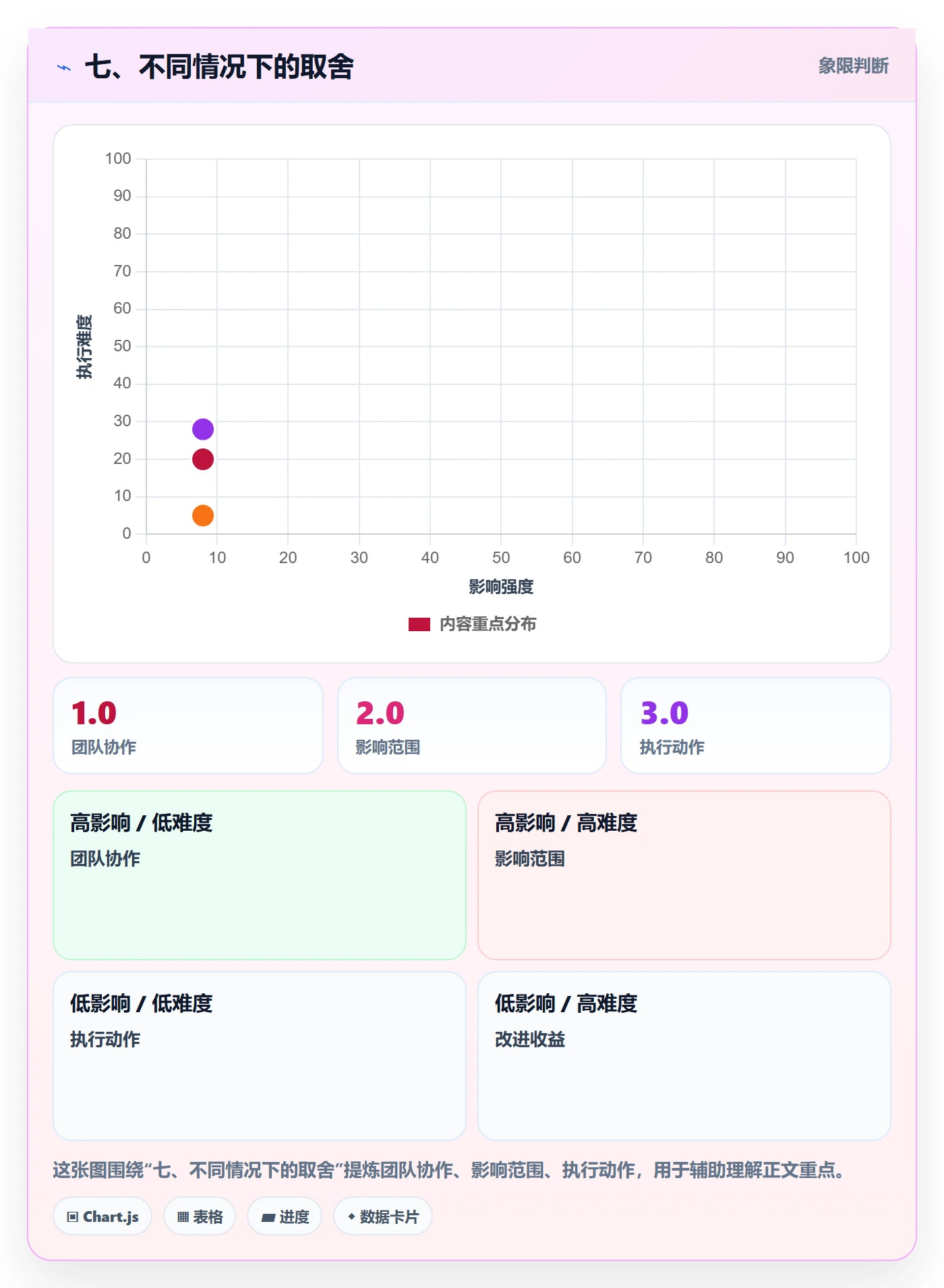 七、不同情况下的取舍
