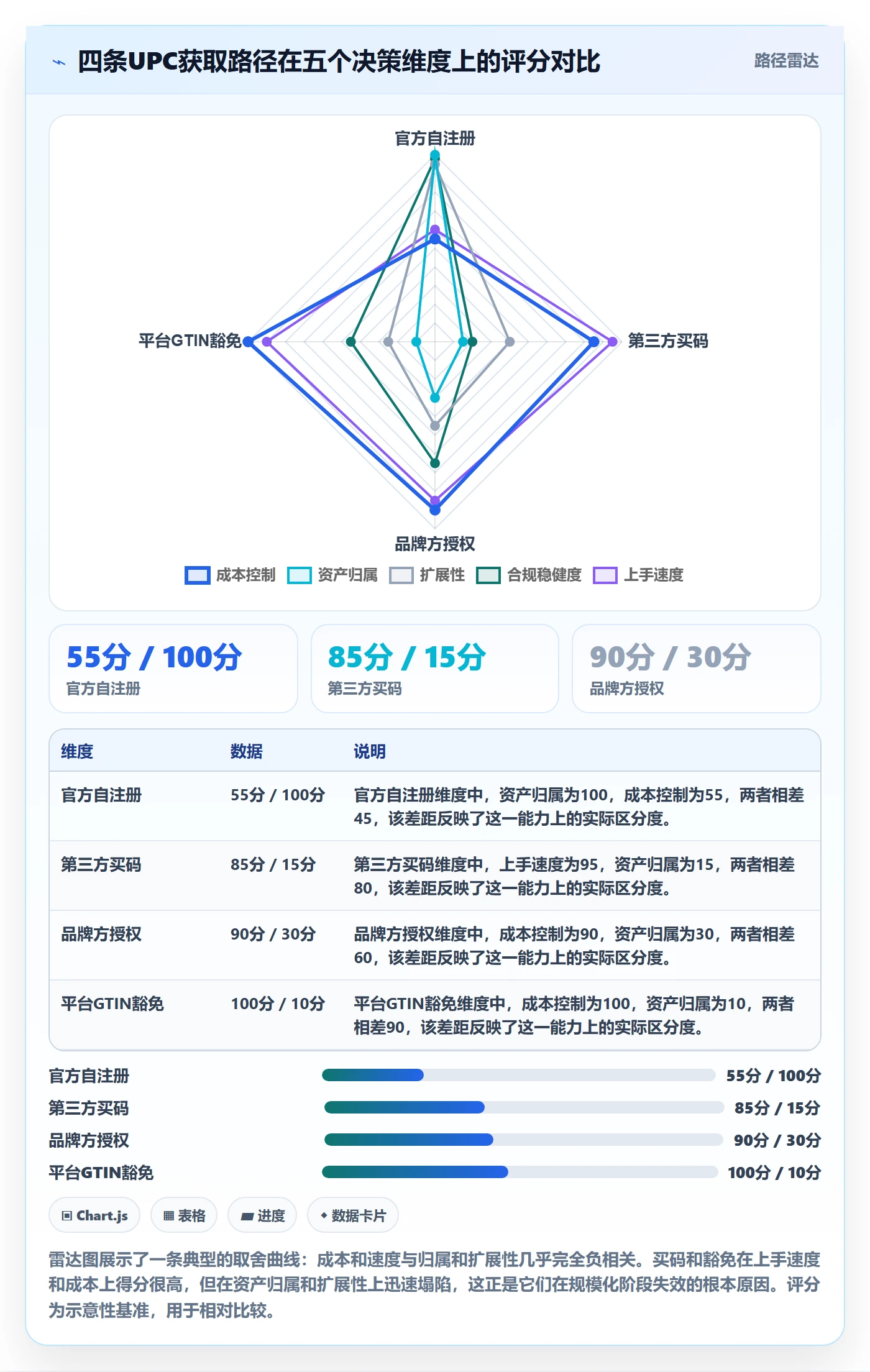 UPC码怎么用？GS1注册场景下的团队协同拆解