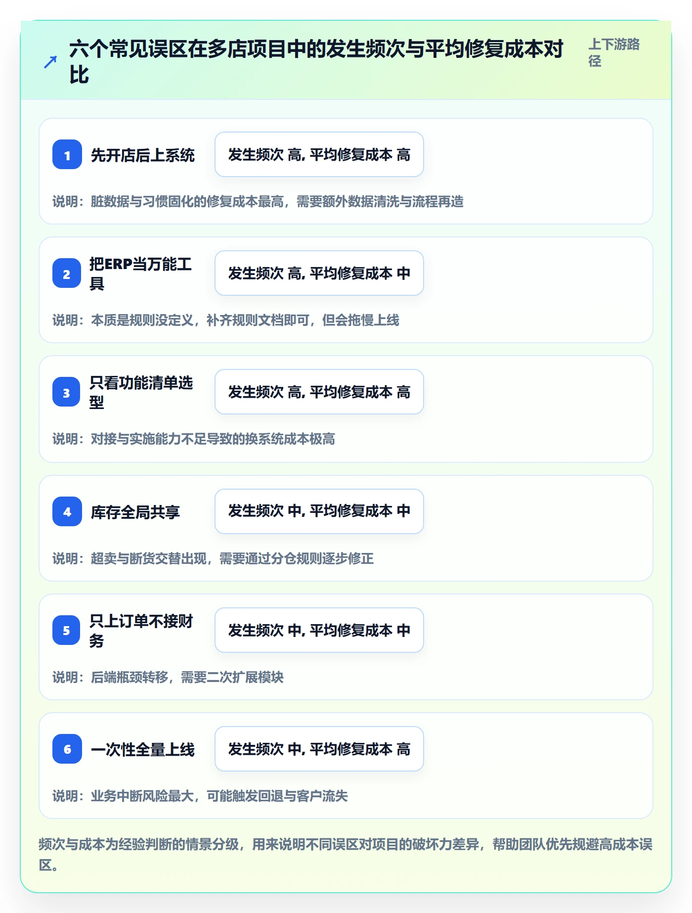erp跨境电商实用方法：围绕系统实施建立多店经营