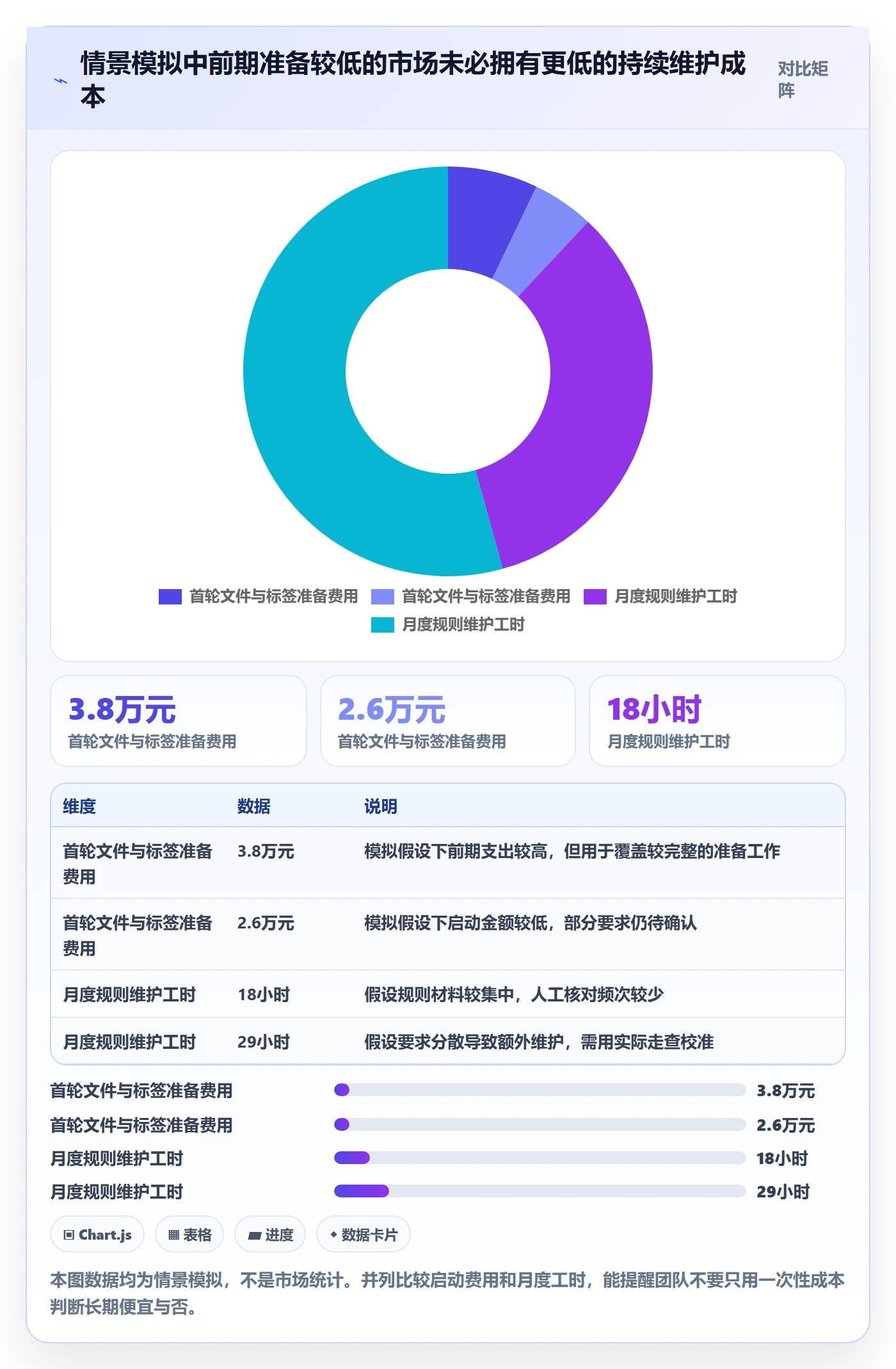 跨境电商检查方法：通过市场选择评估平台规则质量
