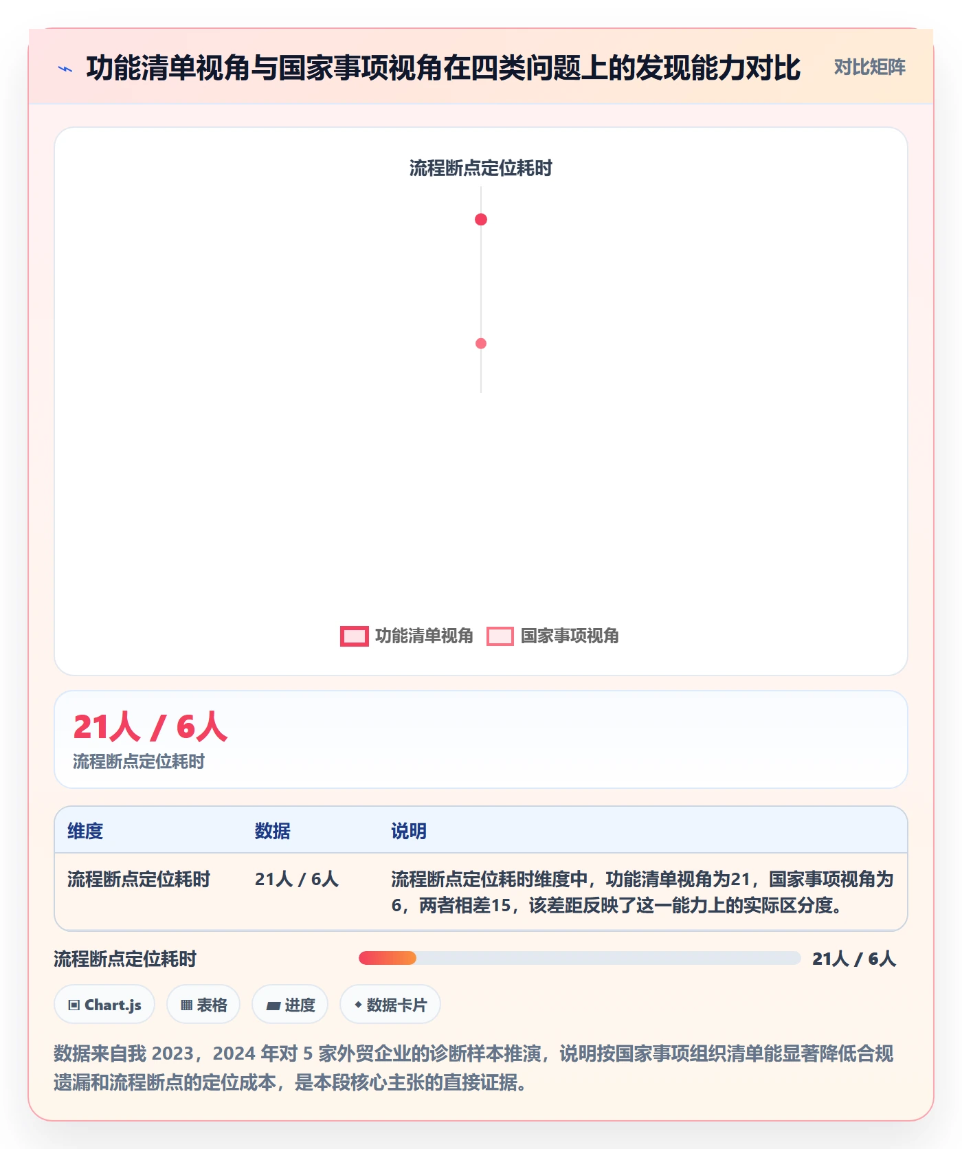 外贸数据分析平台能力清单：流程设计需要覆盖哪些国家市场事项