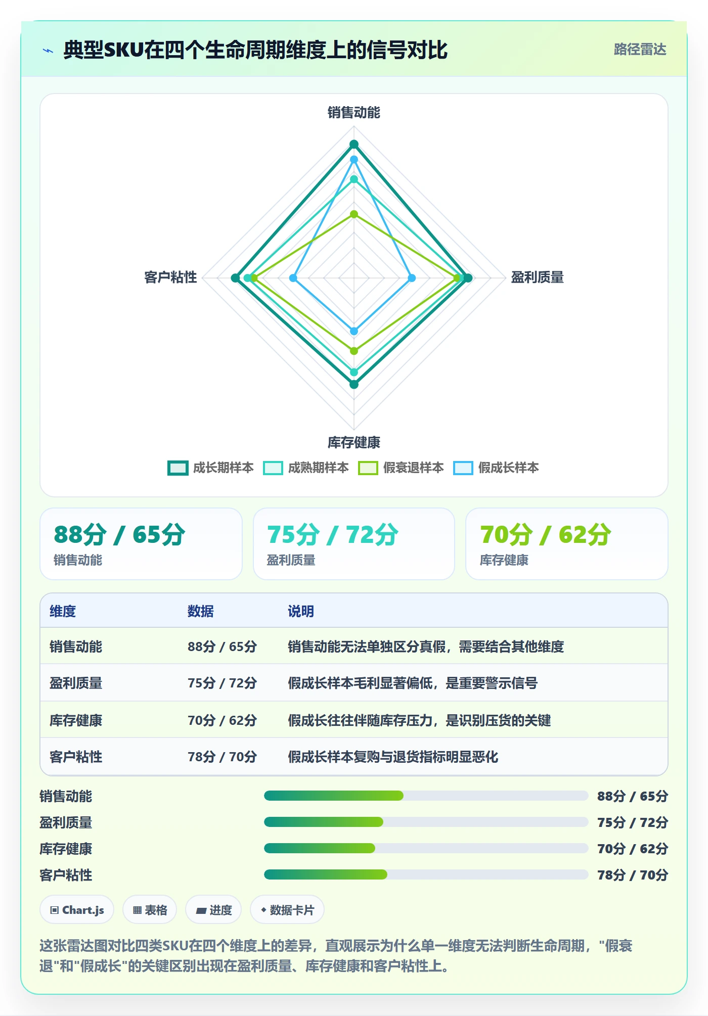 商品分析优化清单：生命周期与年度规划的关键动作