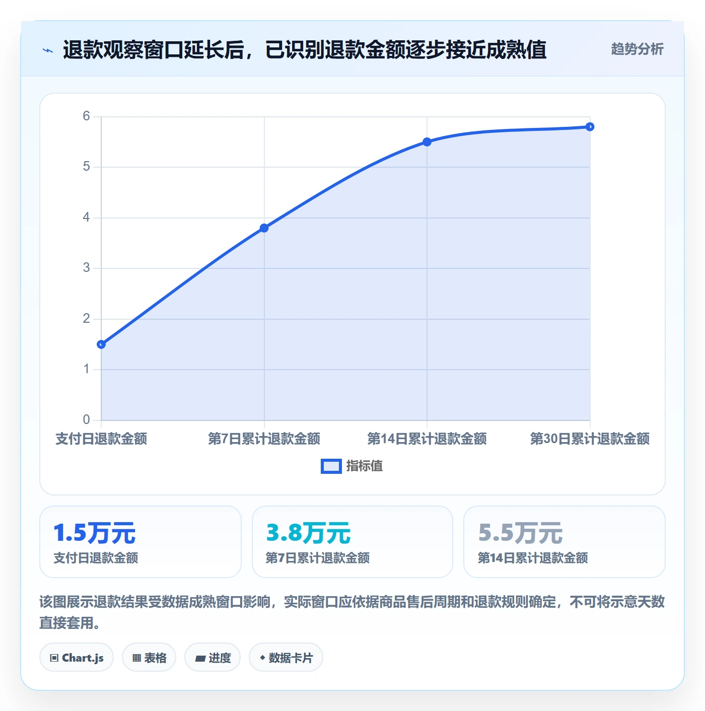 电商数据查询网站数据方法：用数据口径支撑增长策略判断