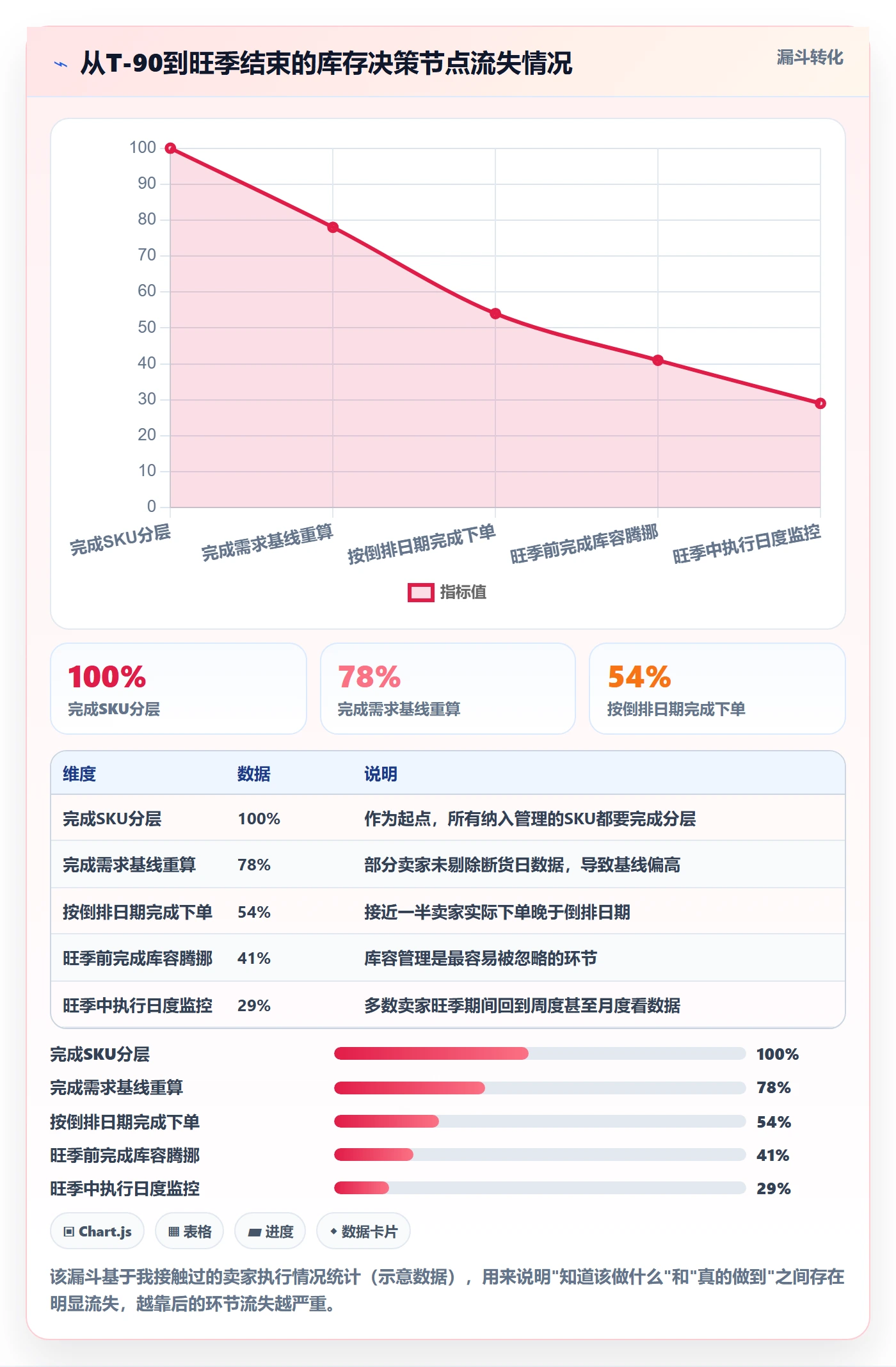 亚马逊软件从0到1:库存管理的旺季准备与操作要点