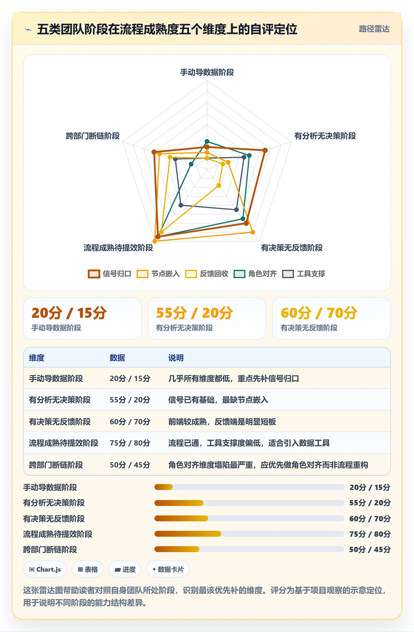 商品分析升级方案：用流程设计改善市场需求