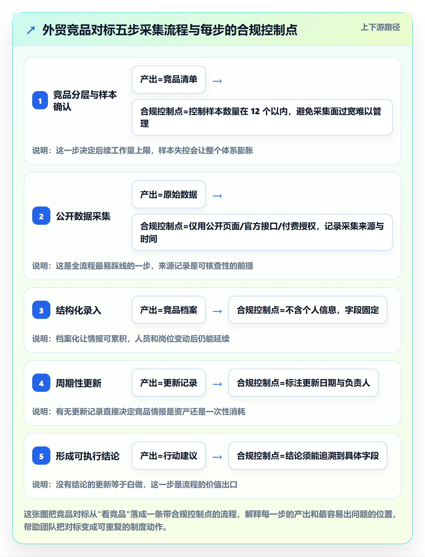 外贸数据分析平台优化清单：竞争对手与风险排查的关键动作