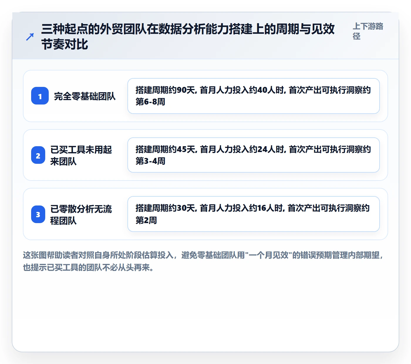 外贸数据分析平台从0到1：市场趋势的效率提升与操作要点