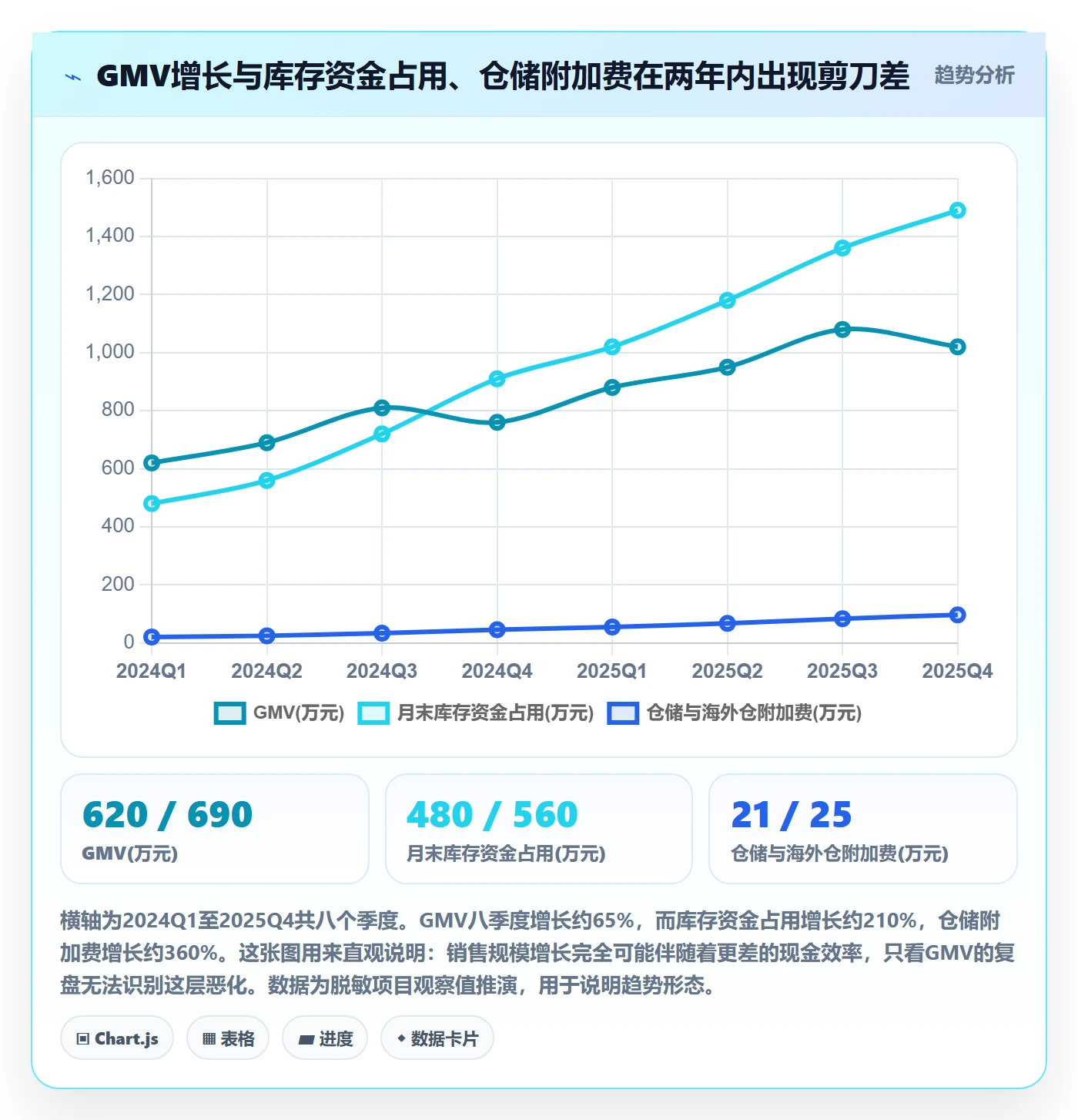 erp跨境电商运营框架：把库存管理纳入季度复盘