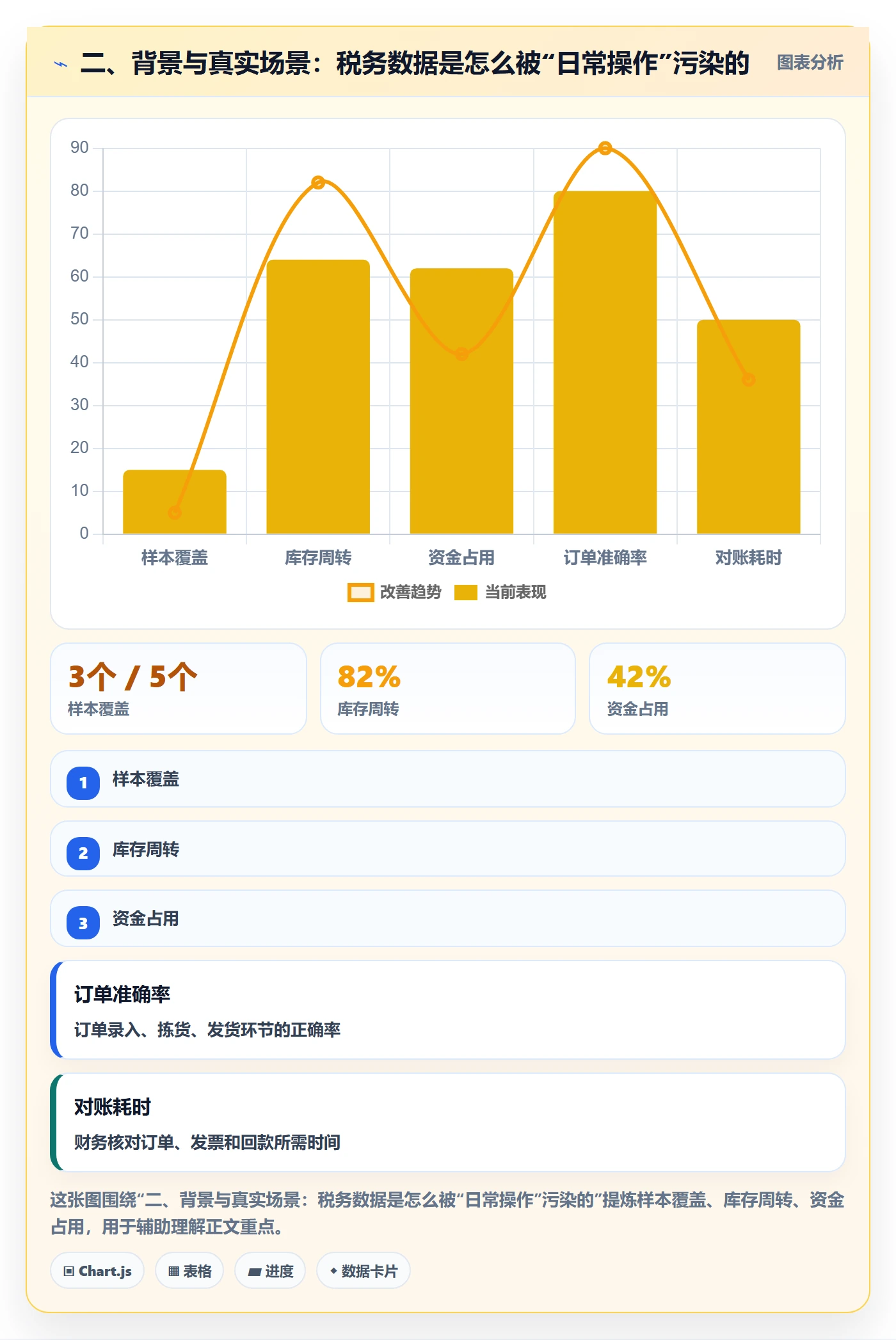 二、背景与真实场景：税务数据是怎么被“日常操作”污染的