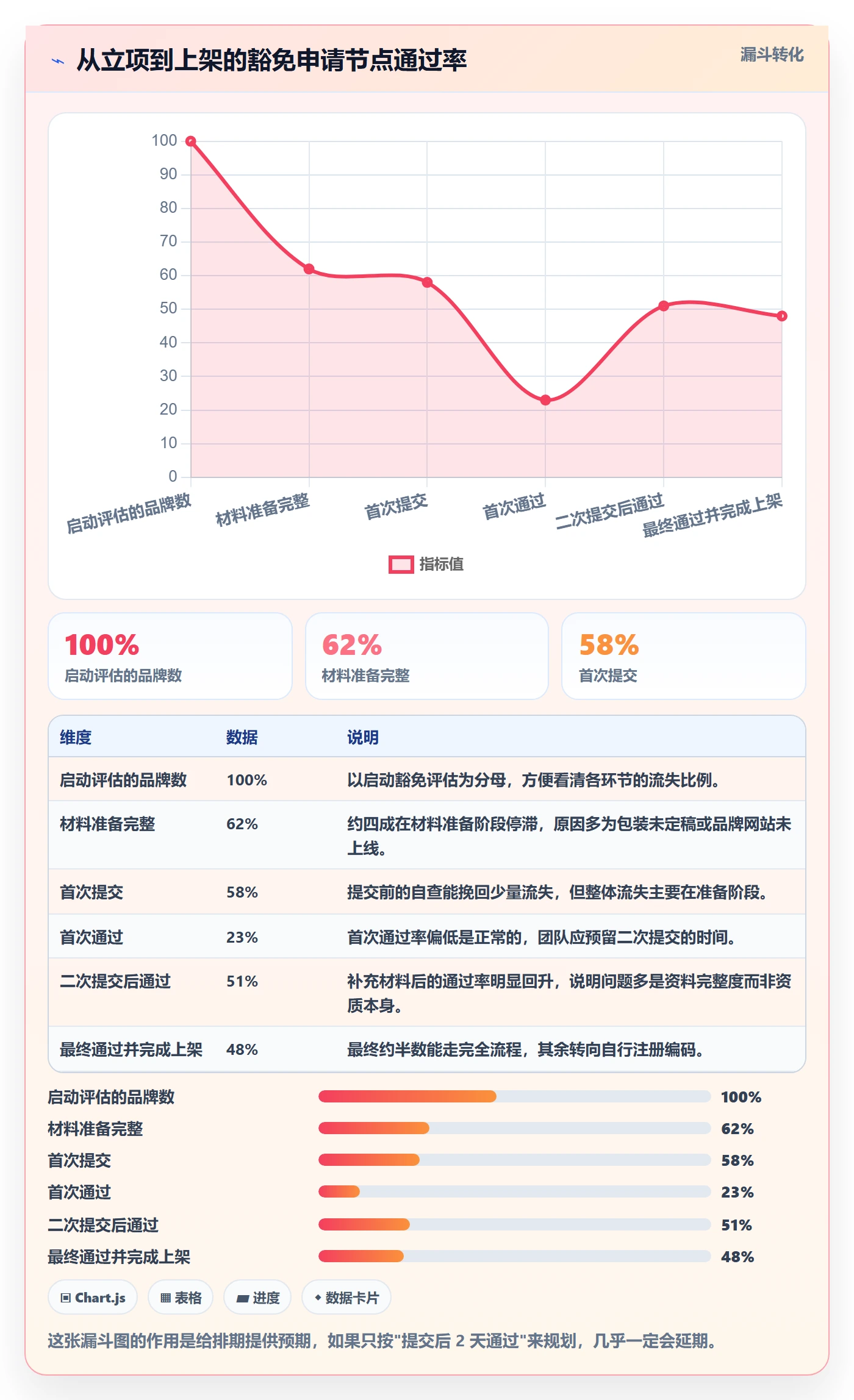UPC码团队协同全解析：重点看懂豁免申请