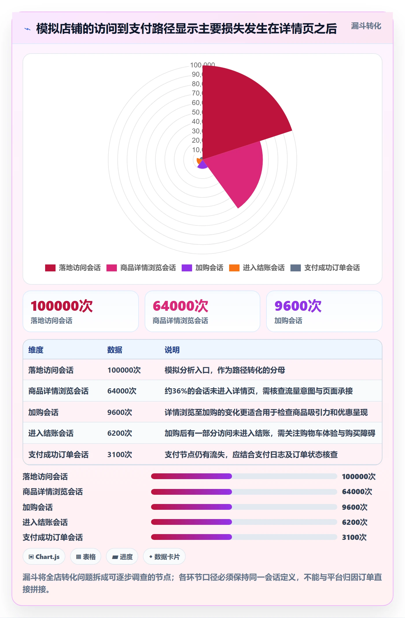 电商数据查询网站基础课：流量分析相关的自动化方案一次讲透
