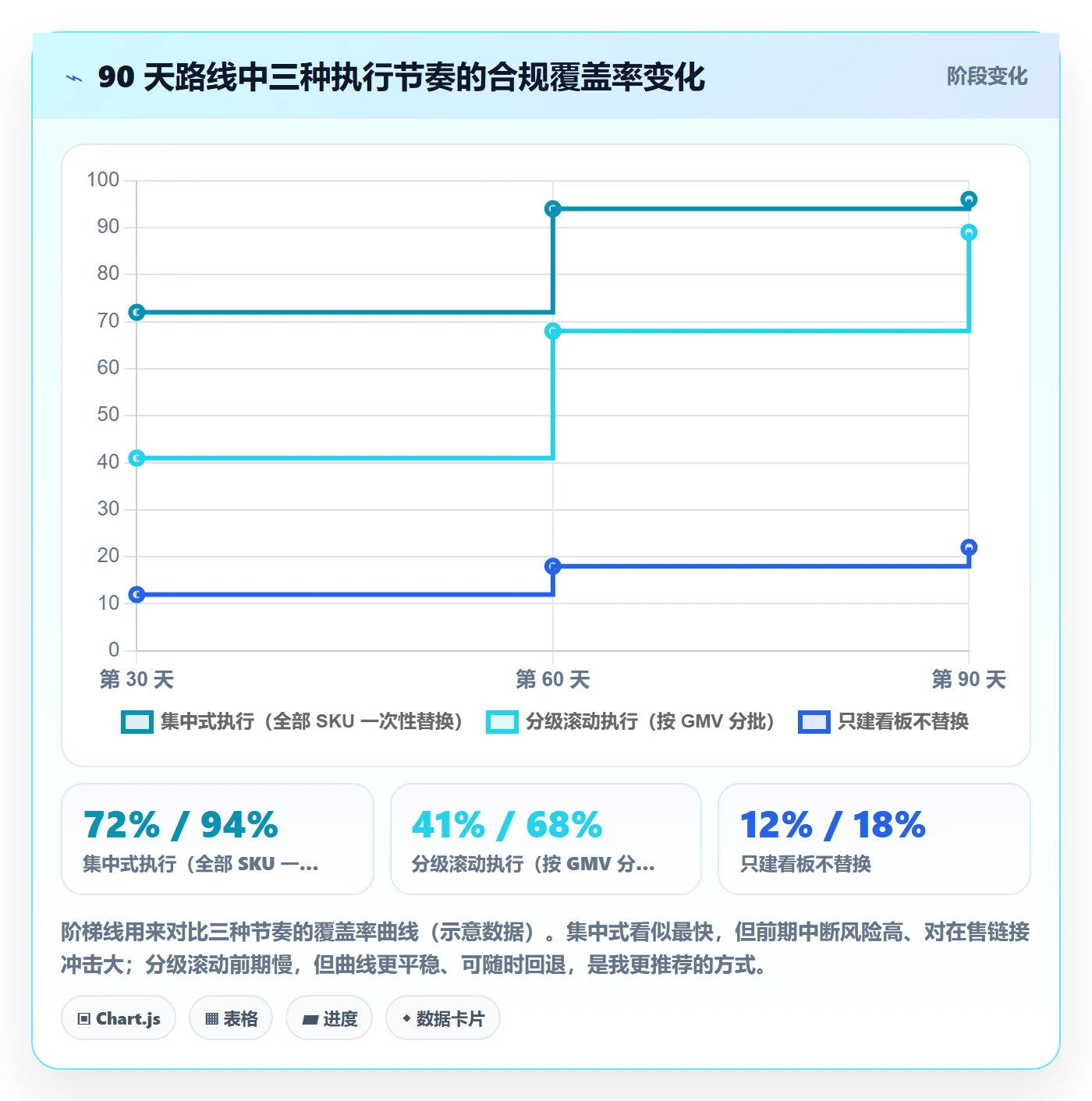 UPC码建设路线：从豁免申请到合规管理分几步