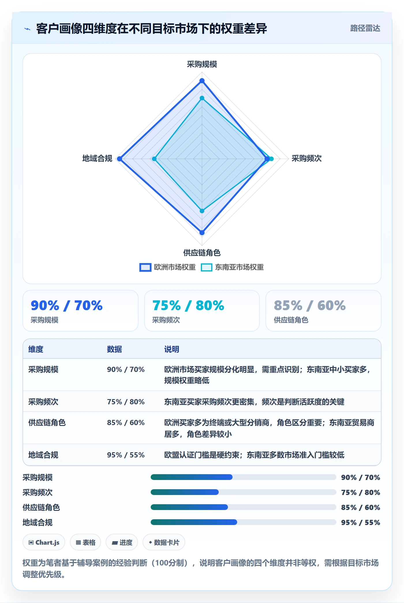 外贸数据分析平台实用方法：围绕客户画像建立成本控制