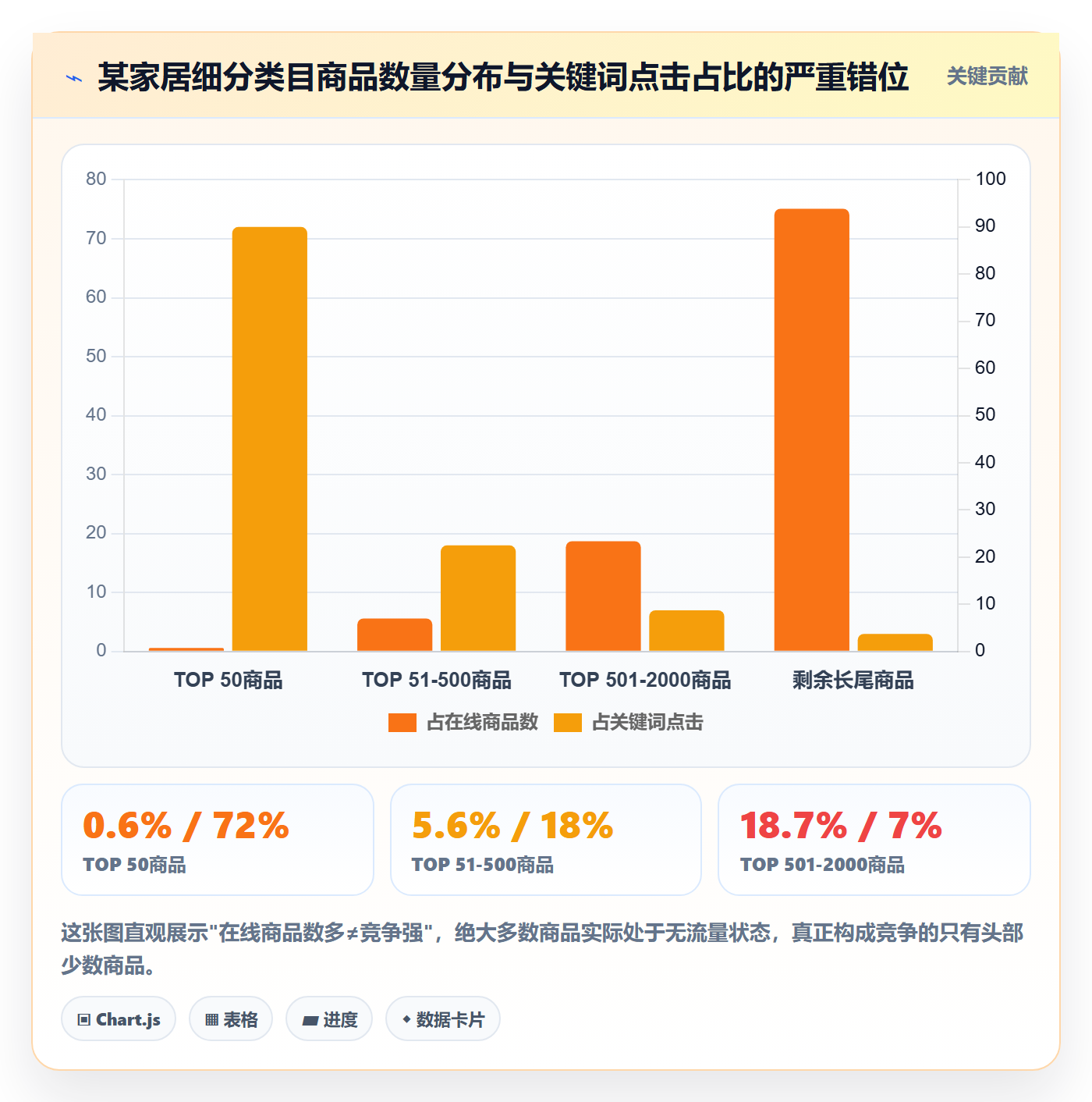 商品分析怎么选？竞争强度相关的效率提升判断标准