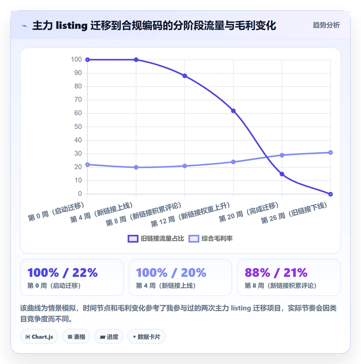 UPC码选择标准：豁免申请维度如何评估定价策略