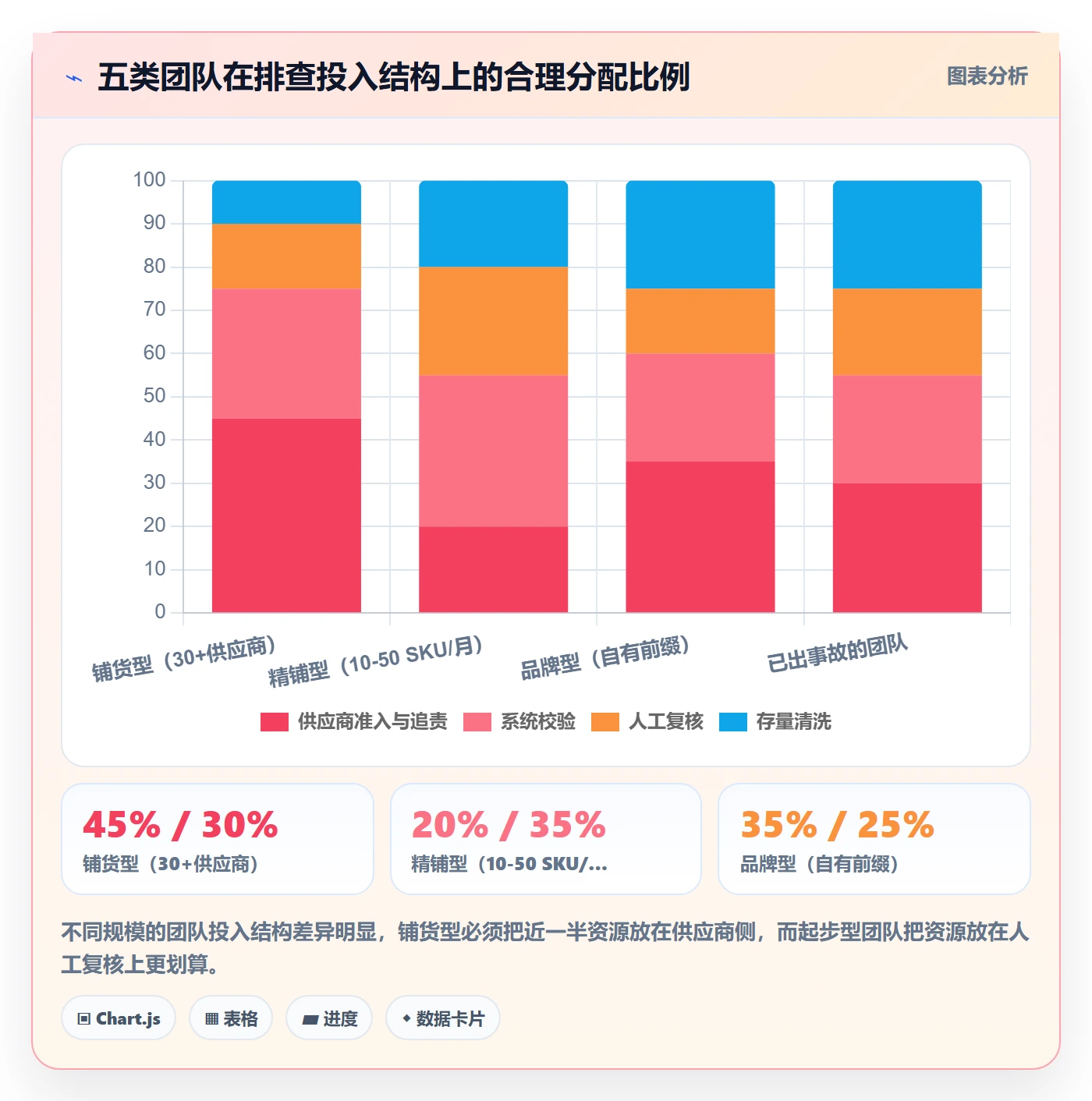 UPC码决策指南：用供应链协同判断重复码排查方案