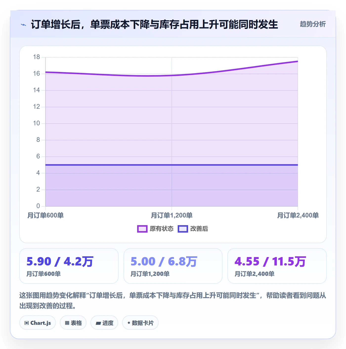 跨境电商方案设计：税务合规场景的跨境物流怎么做