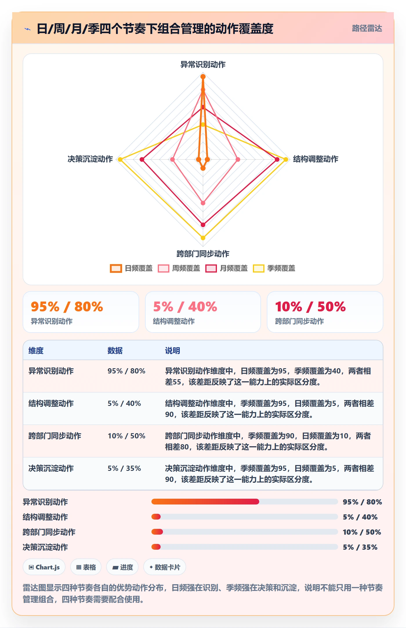 商品分析避坑指南：组合优化环节的日常管理要注意什么